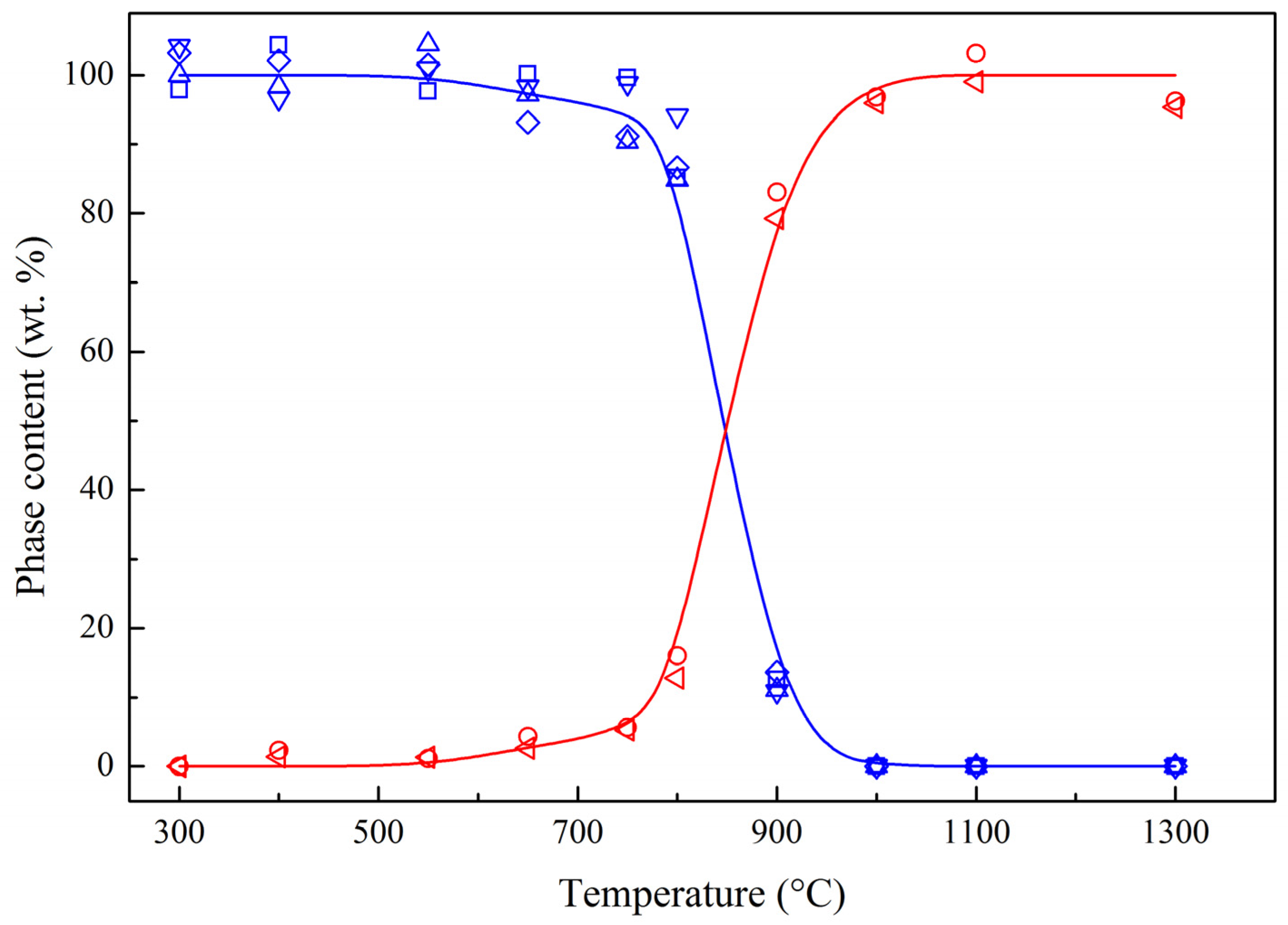 Catalysts 14 00136 g002 Catalysts 14 00136 g002