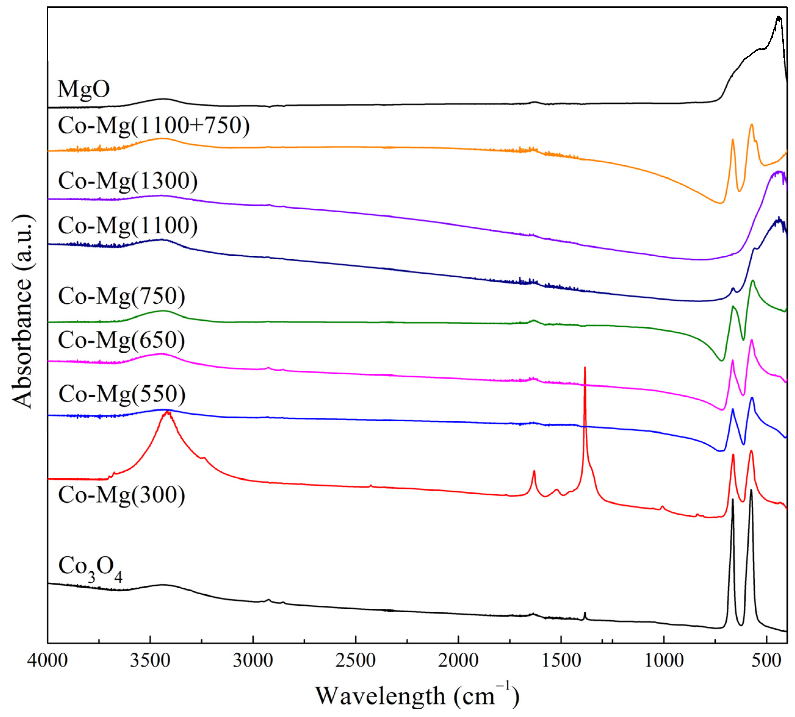 Catalysts 14 00136 g003 Catalysts 14 00136 g003
