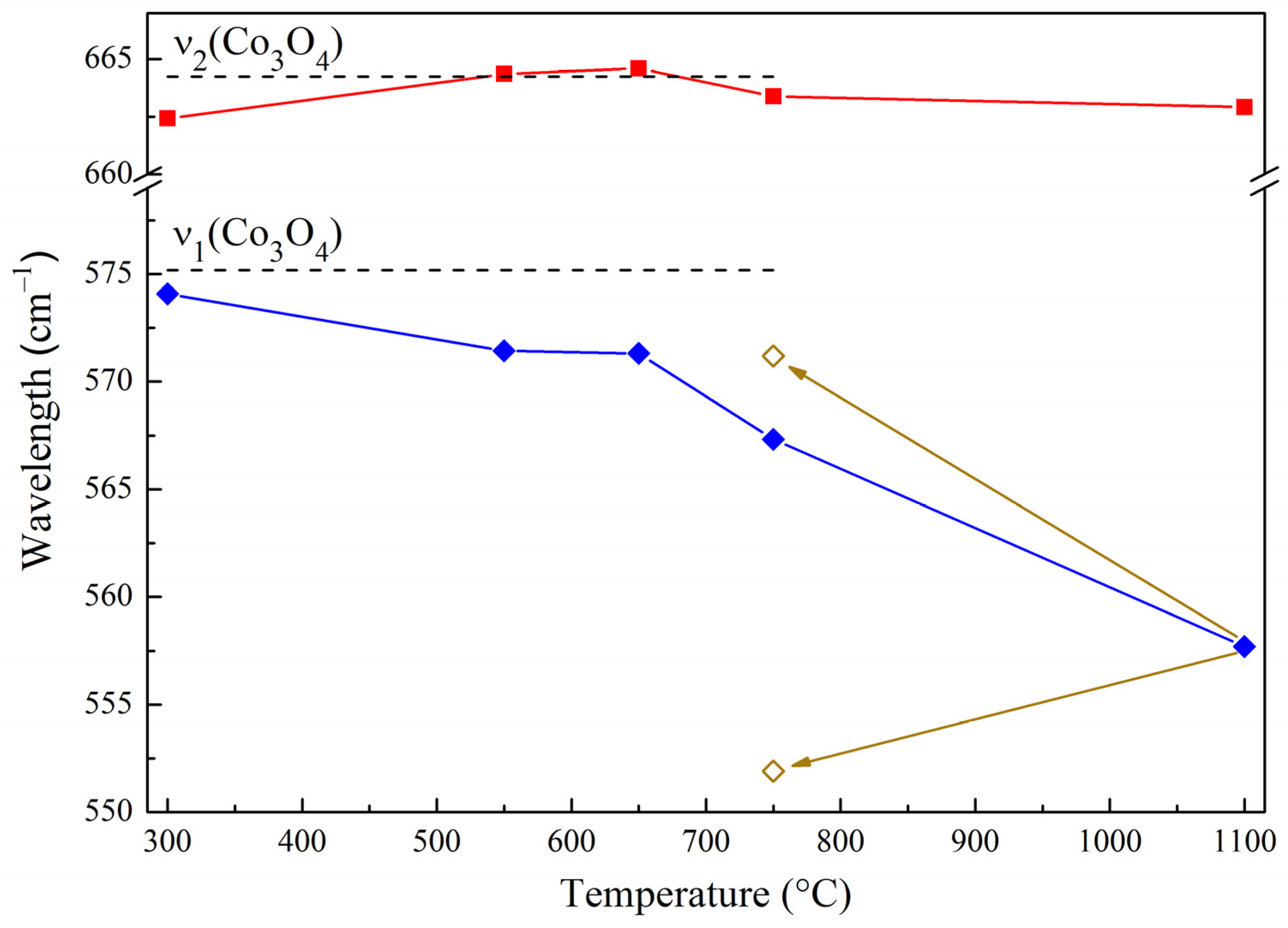 Catalysts 14 00136 g004 Catalysts 14 00136 g004