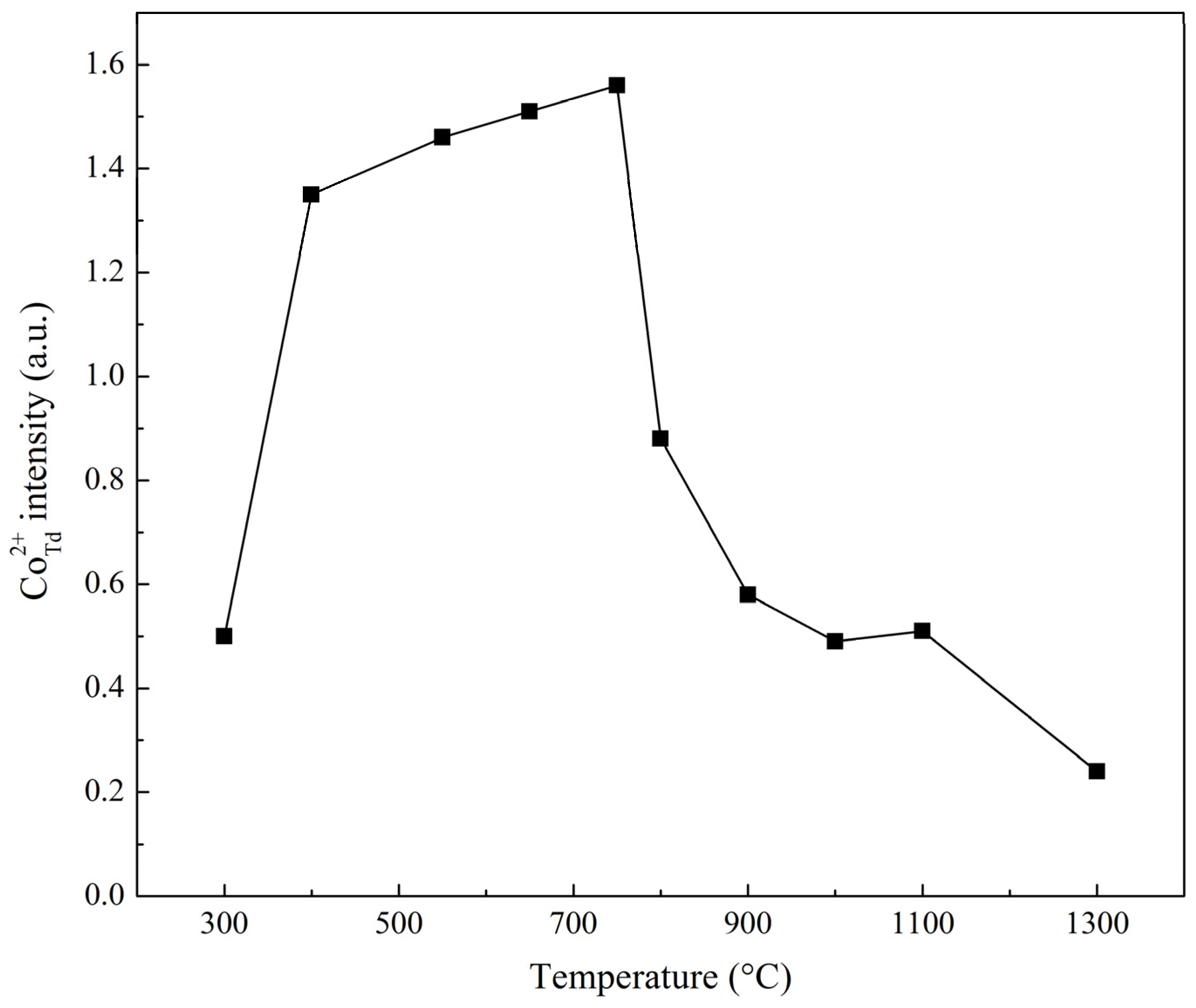 Catalysts 14 00136 g005 Catalysts 14 00136 g005
