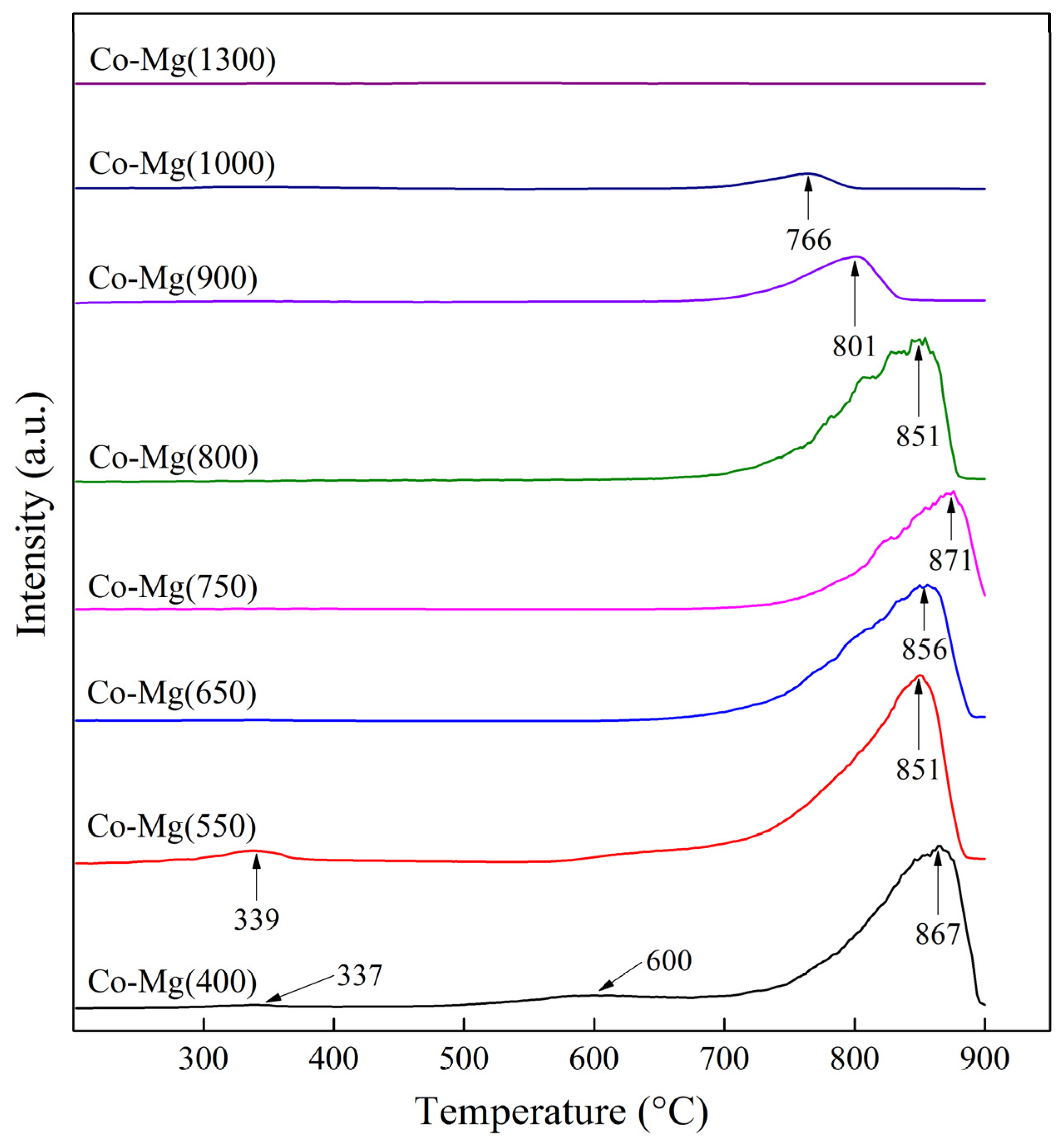 Catalysts 14 00136 g007 Catalysts 14 00136 g007