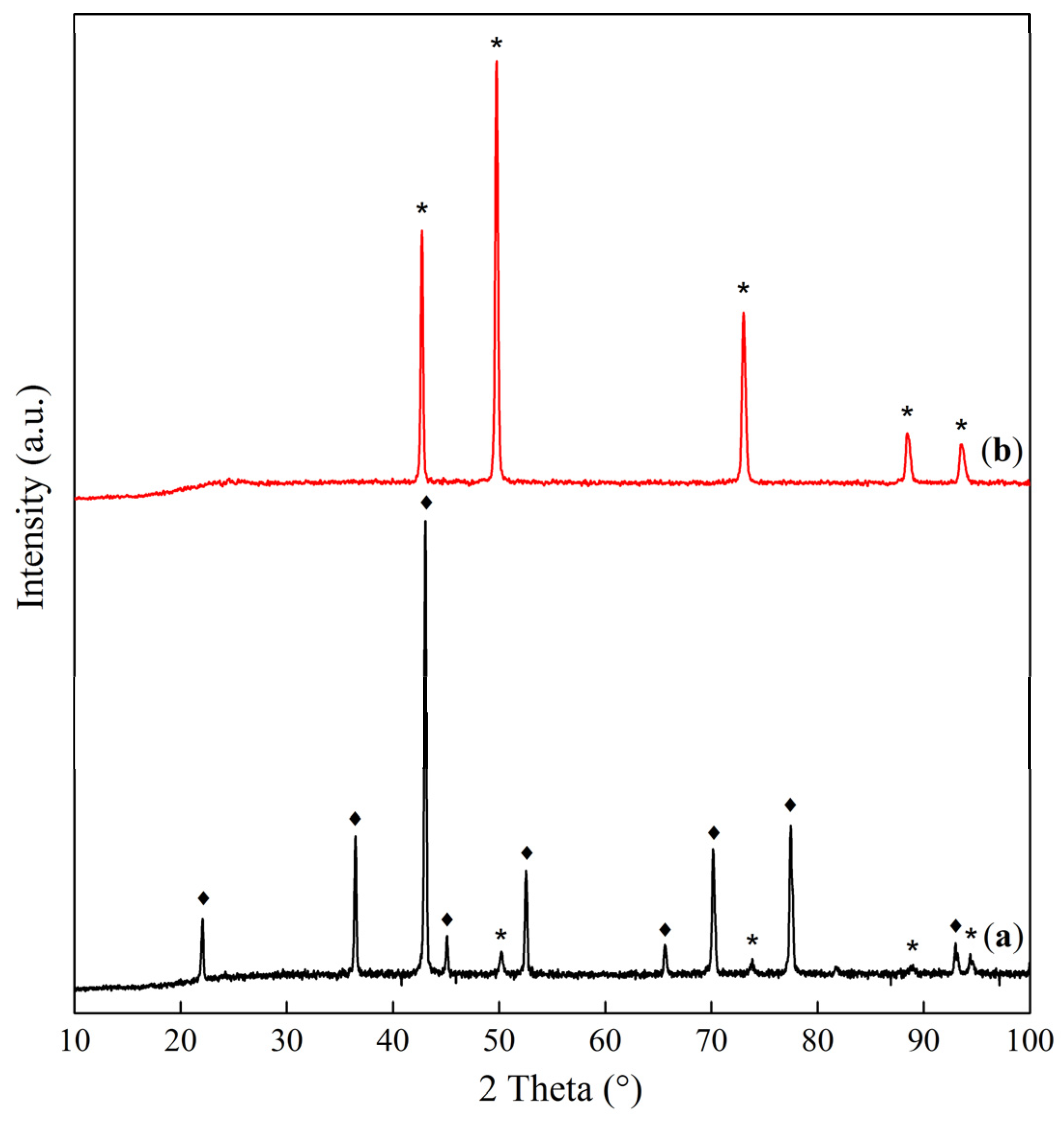 Catalysts 14 00136 g008 Catalysts 14 00136 g008