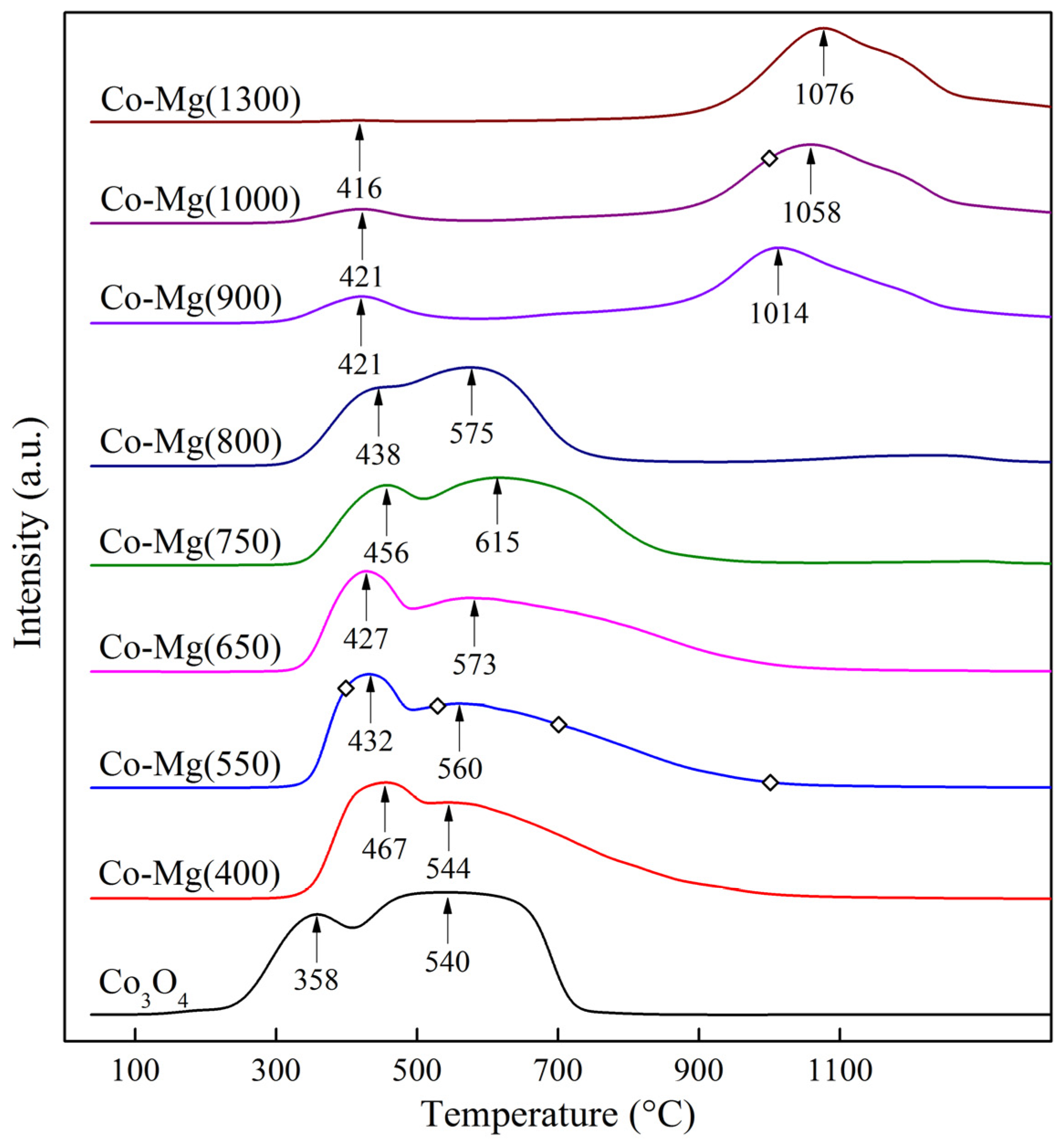 Catalysts 14 00136 g009 Catalysts 14 00136 g009