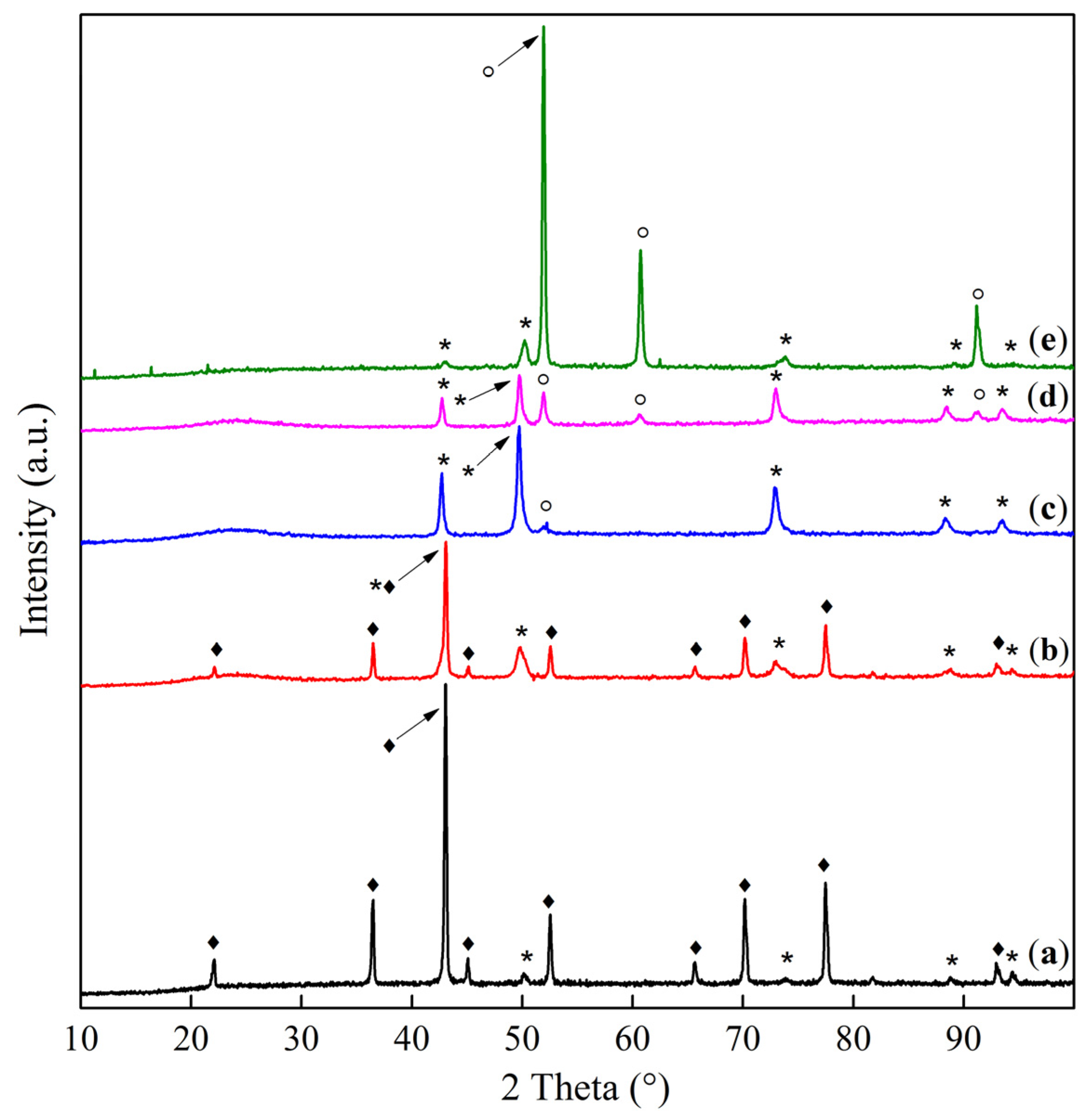 Catalysts 14 00136 g010 Catalysts 14 00136 g010