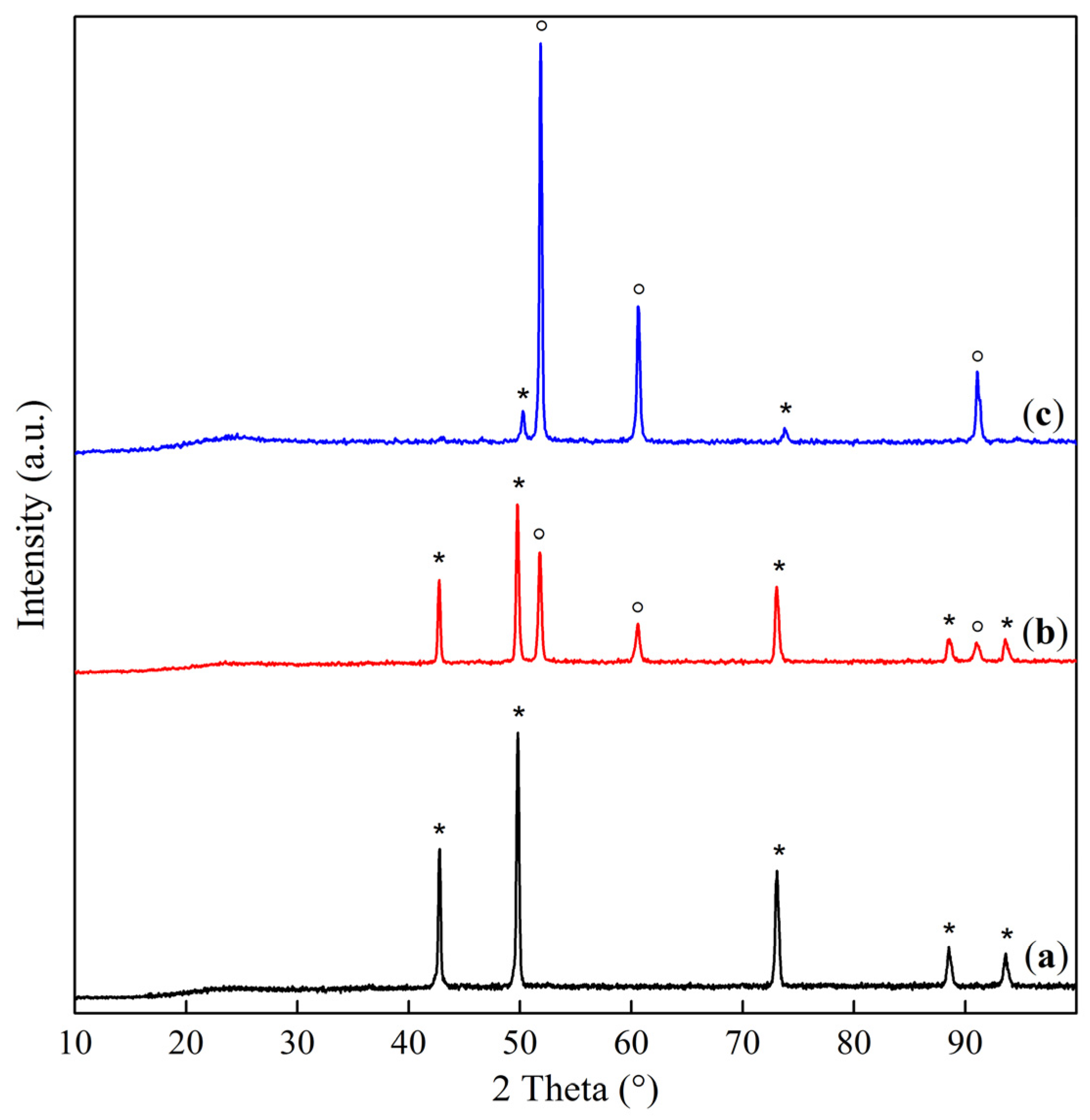 Catalysts 14 00136 g011 Catalysts 14 00136 g011