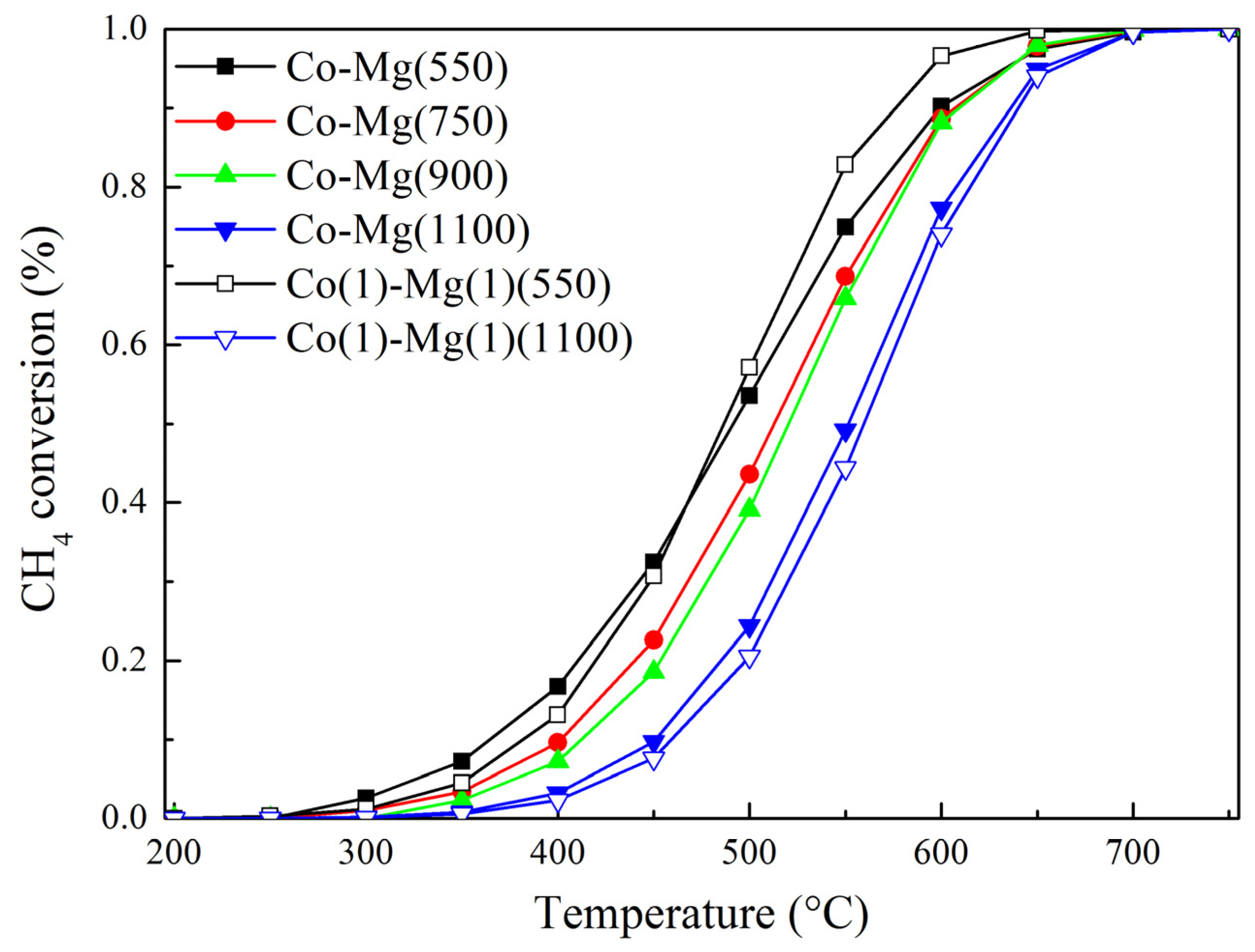 Catalysts 14 00136 g013 Catalysts 14 00136 g013