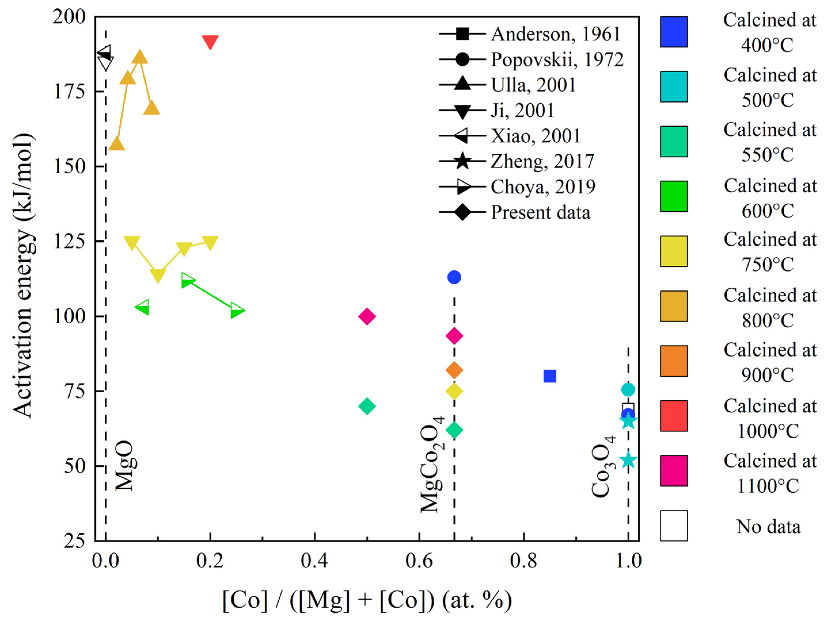 Catalysts 14 00136 g015 Catalysts 14 00136 g015