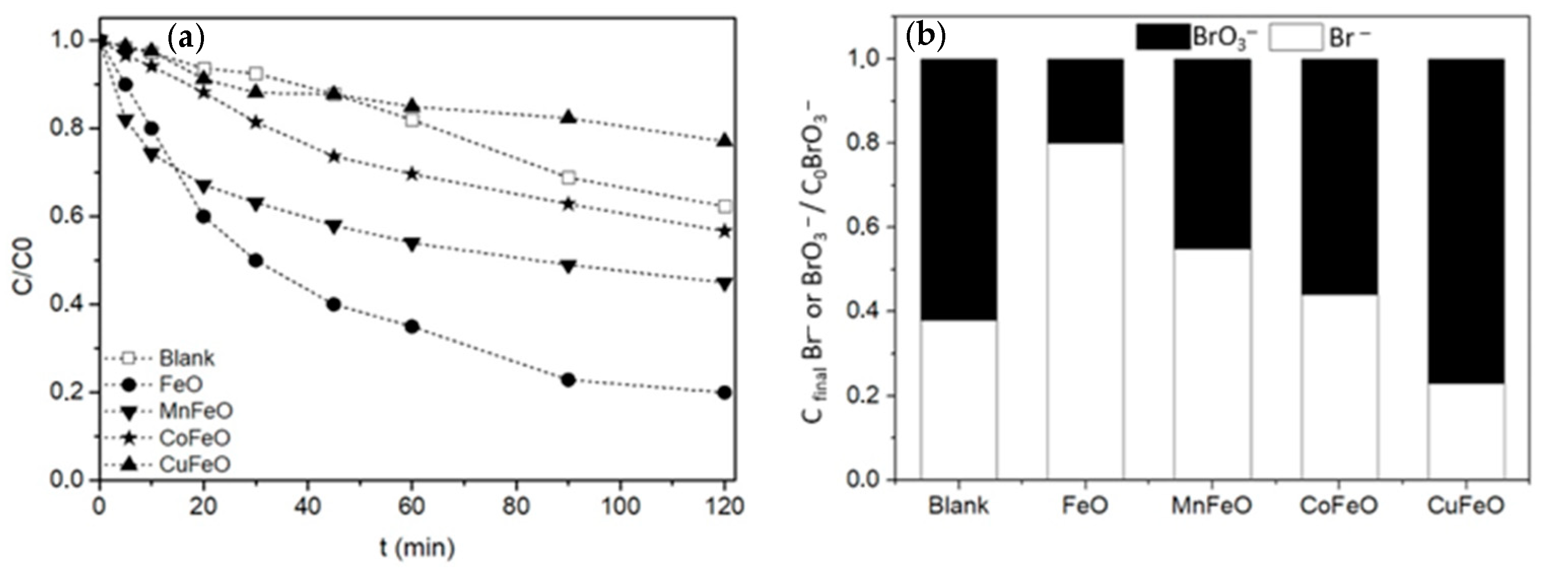 Catalysts 14 00149 g004