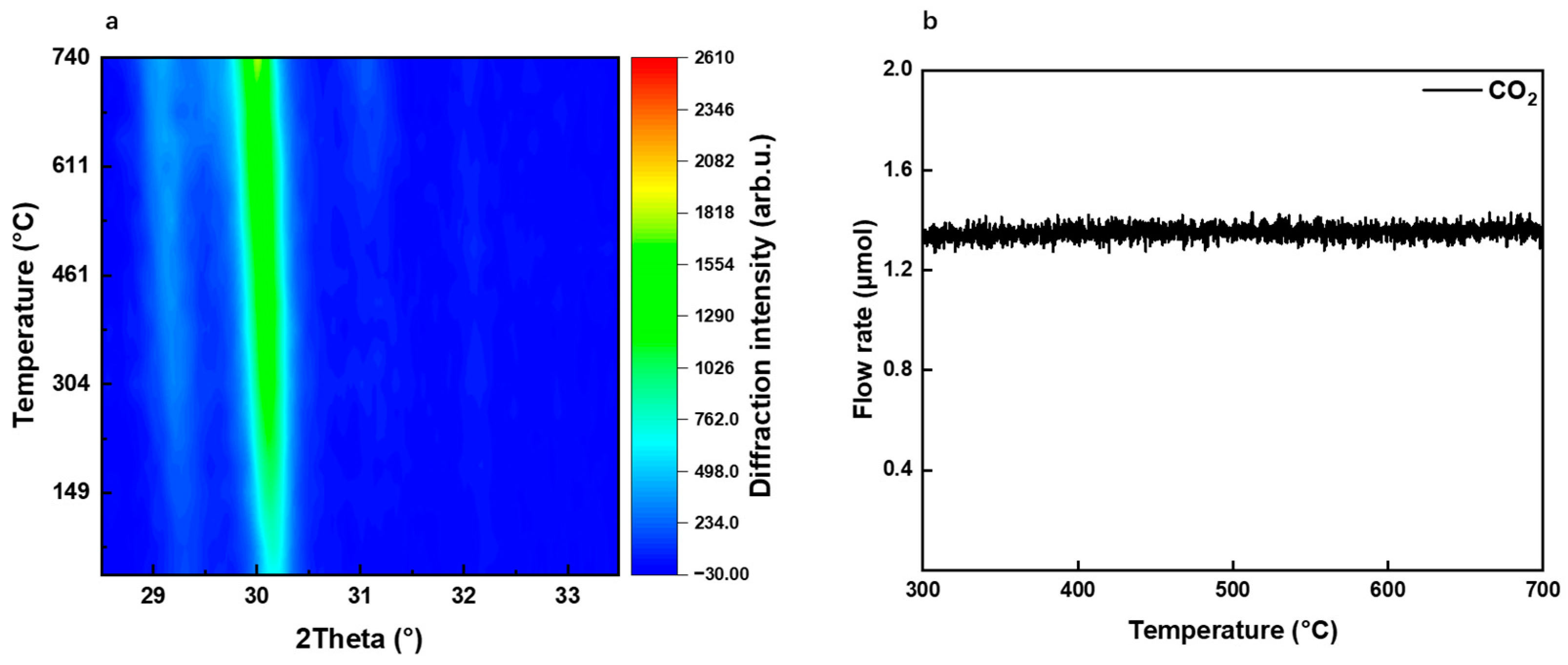 Catalysts 14 00150 g002