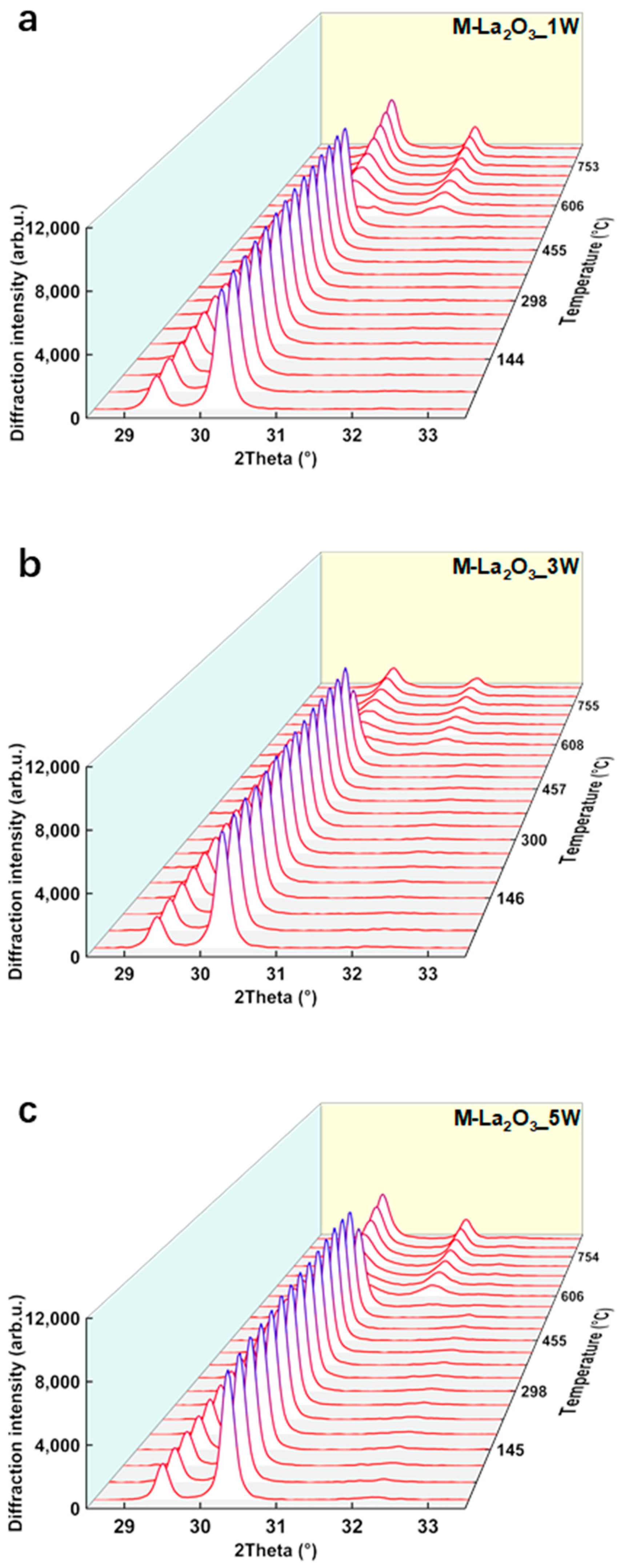 Catalysts 14 00150 g006