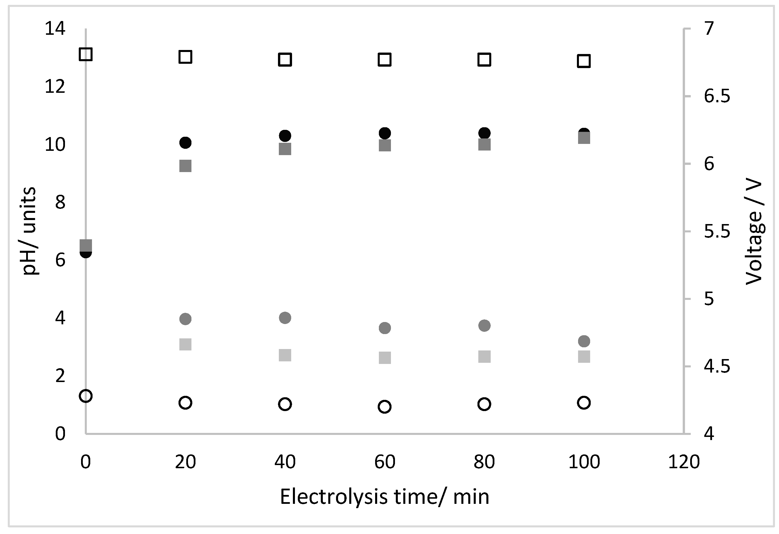 Catalysts 14 00152 g005