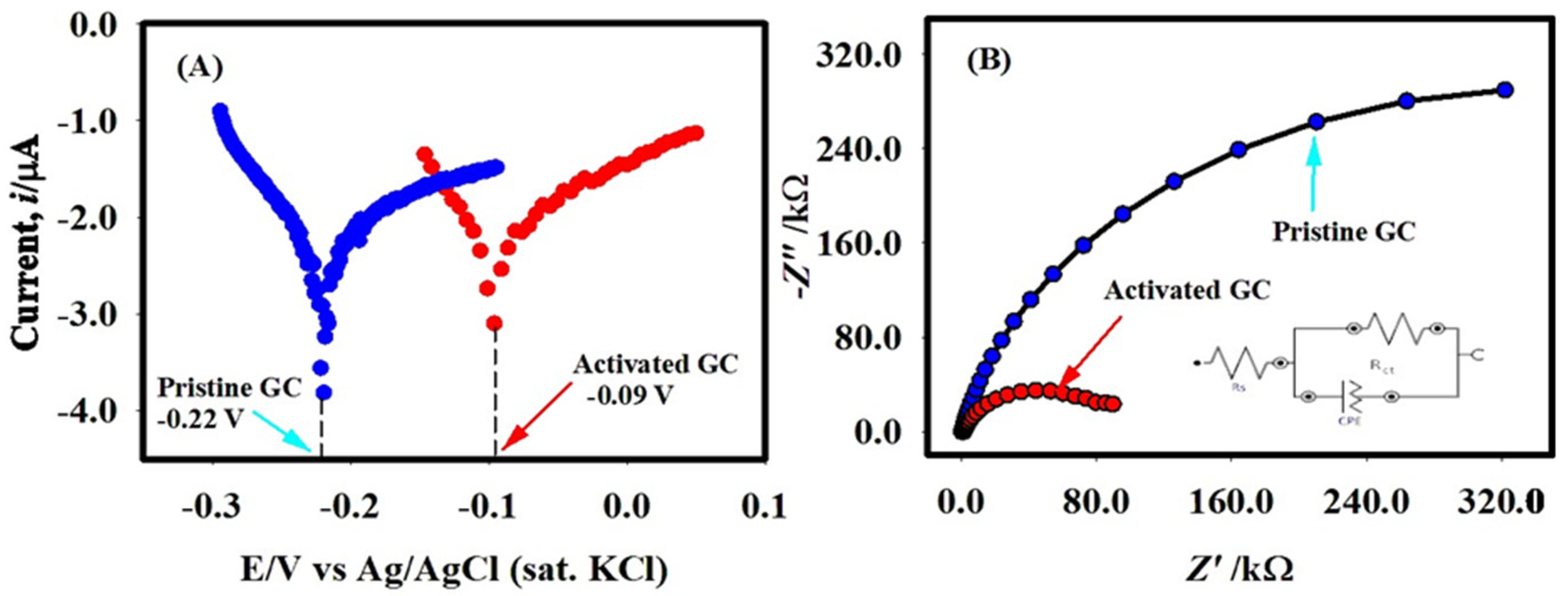 Catalysts 14 00164 g002