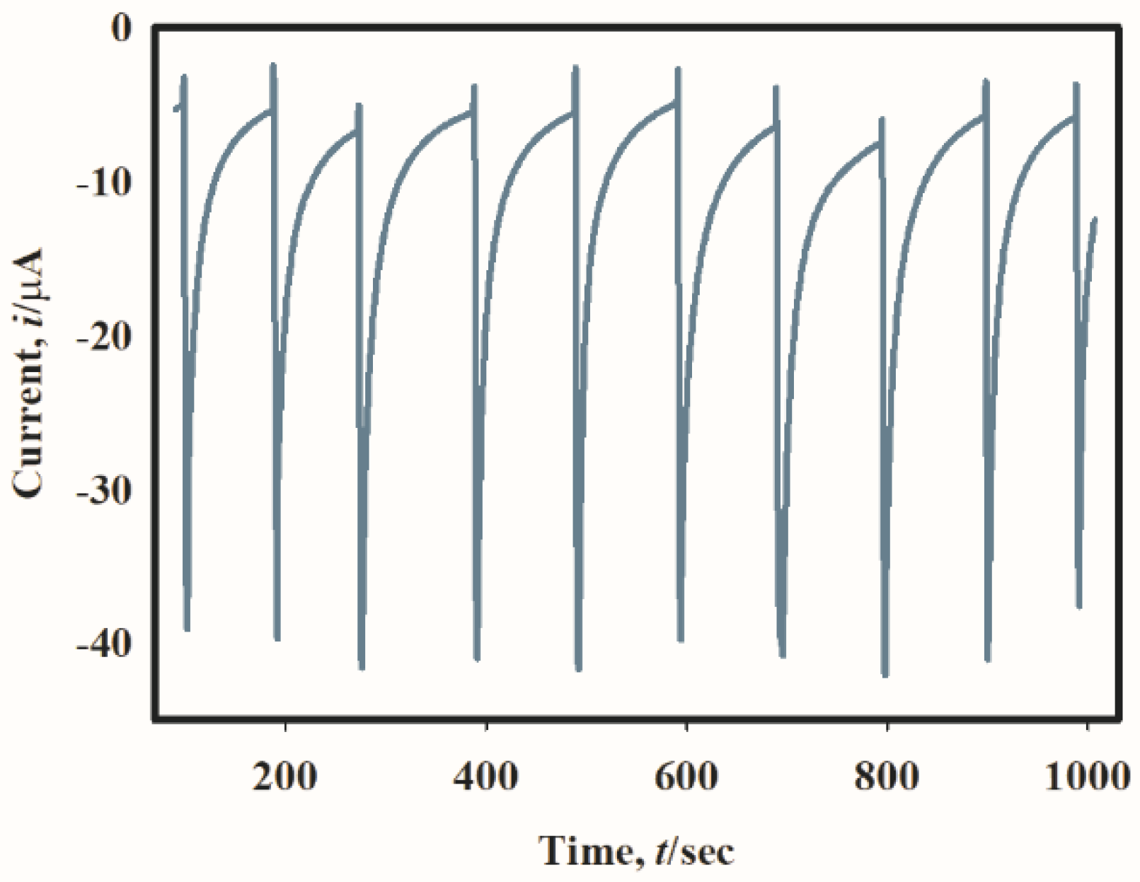 Catalysts 14 00164 g007