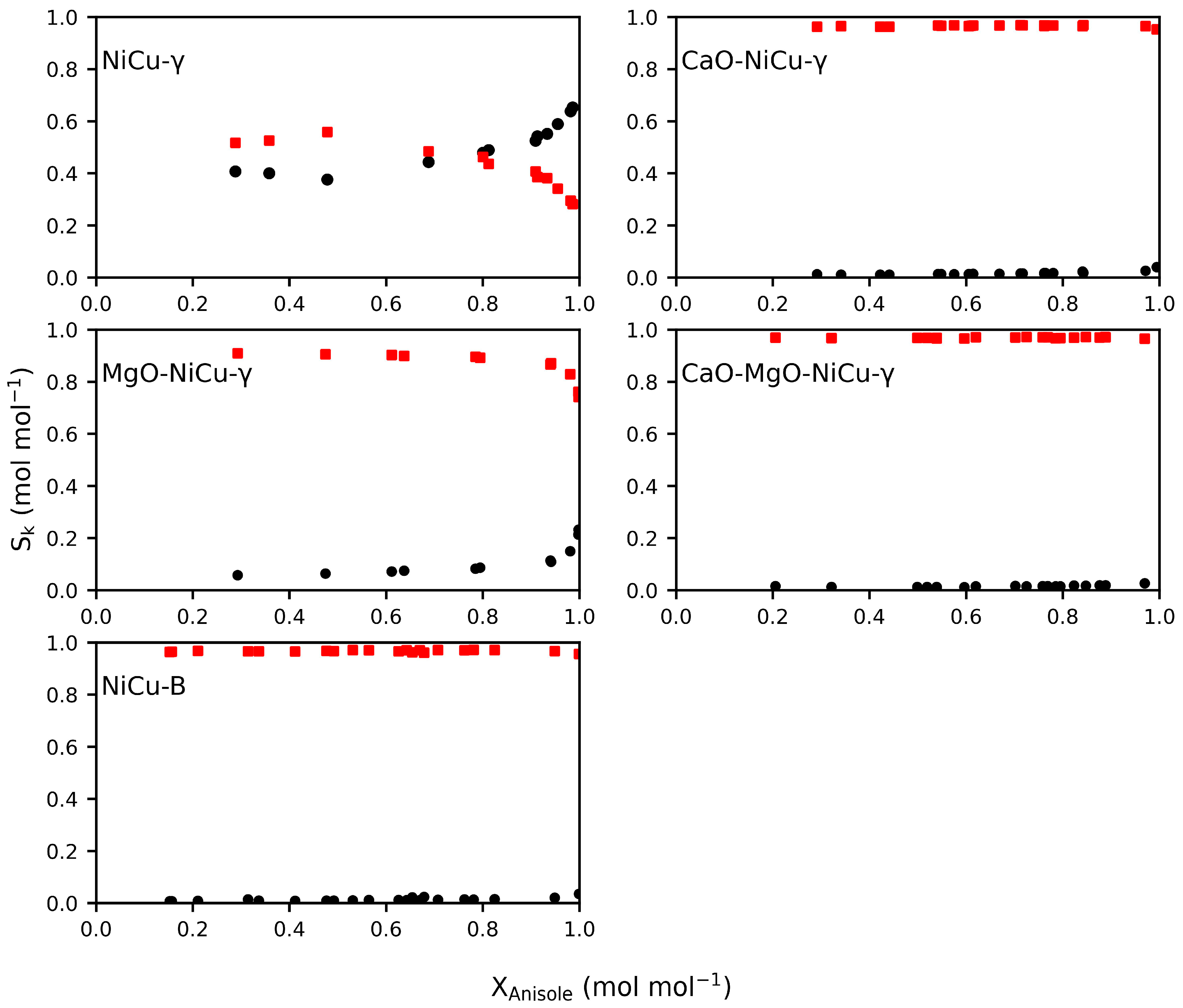 Catalysts 14 00166 g005