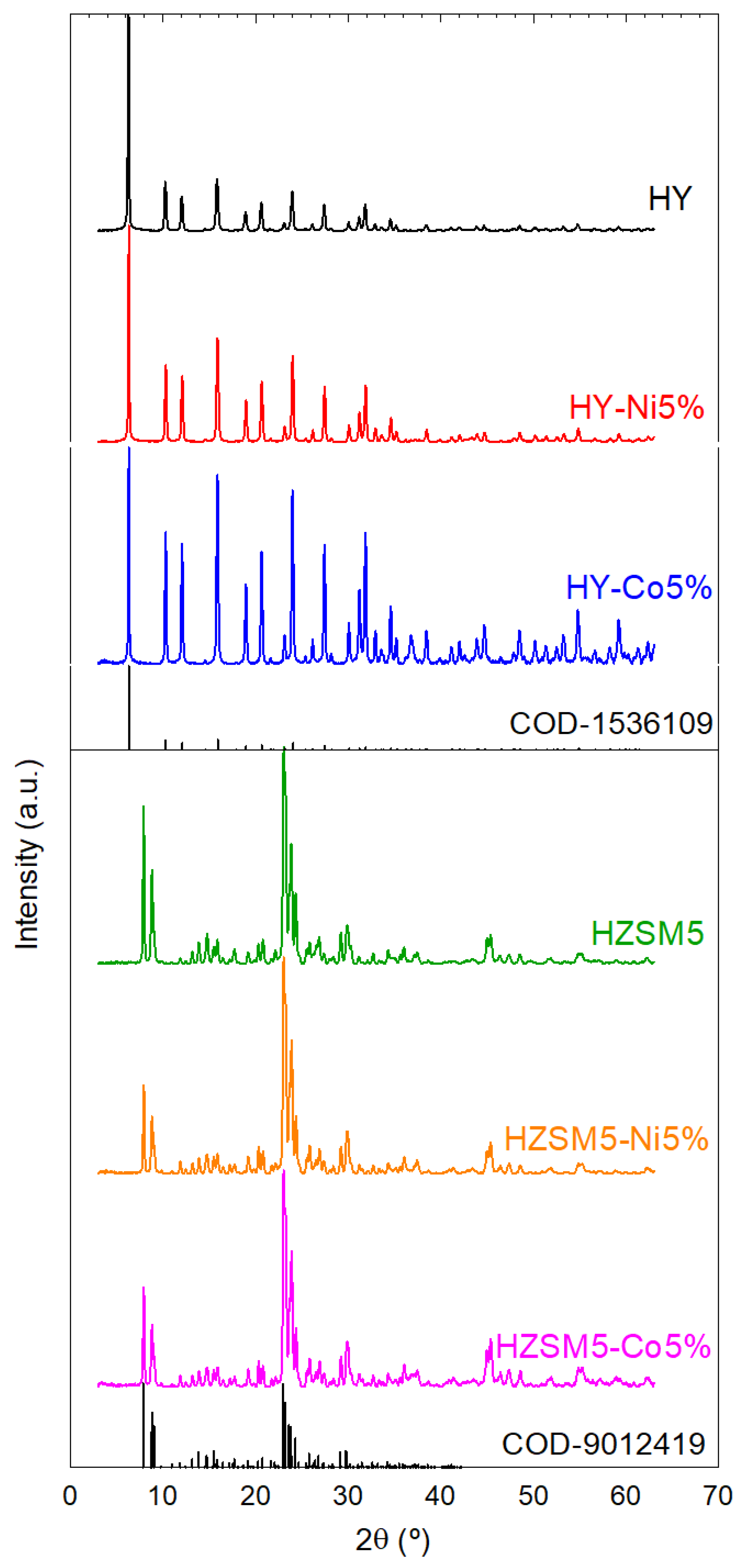 Catalysts 14 00168 g001