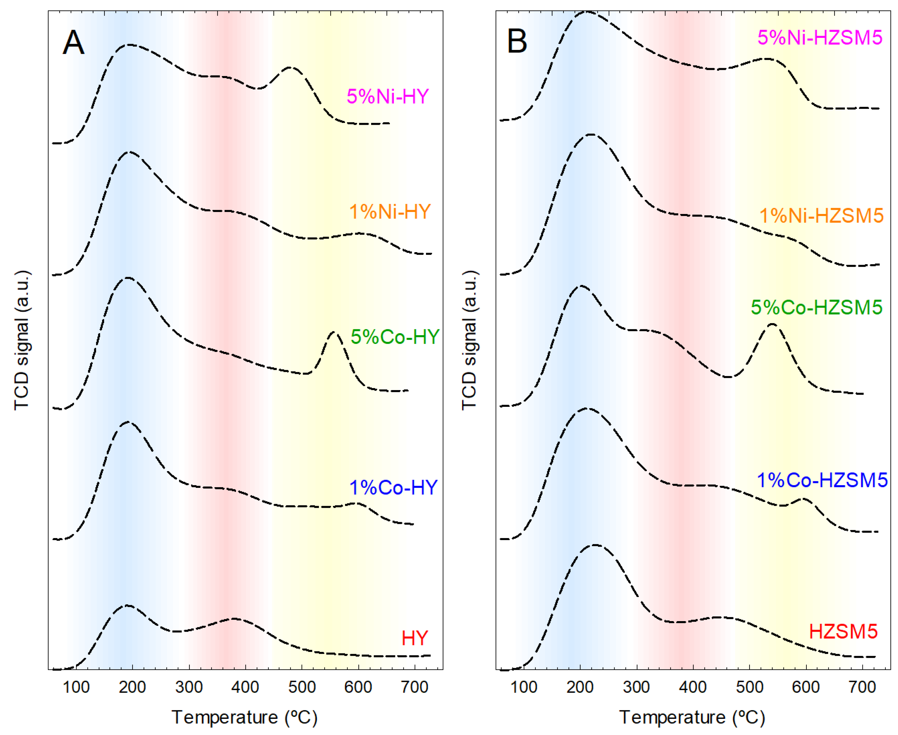Catalysts 14 00168 g004