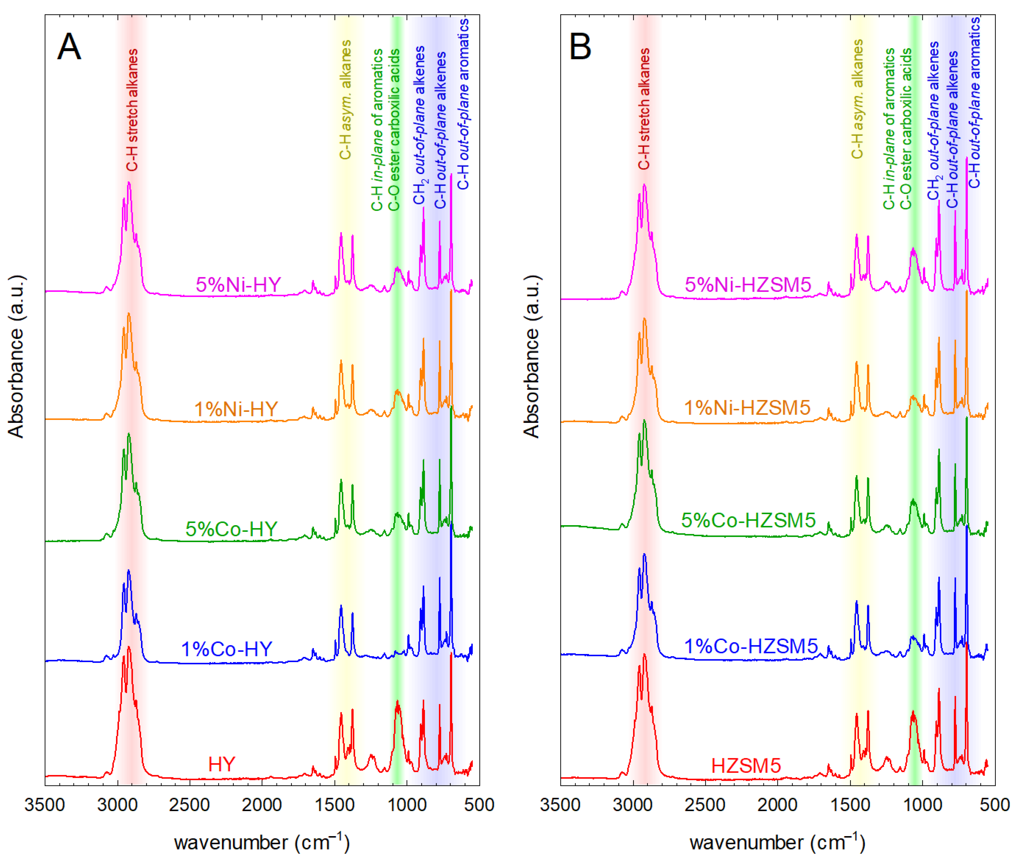Catalysts 14 00168 g005