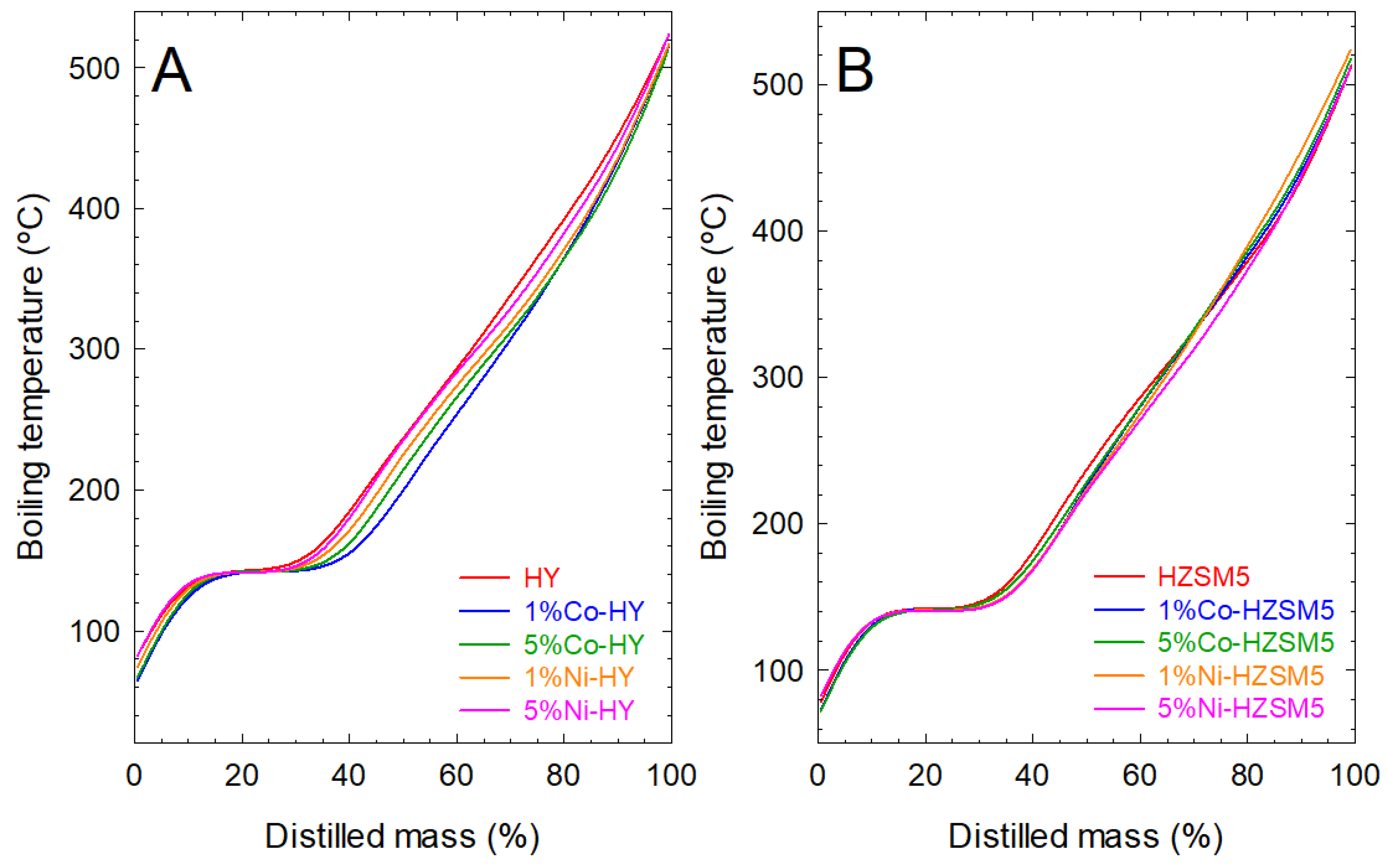 Catalysts 14 00168 g006