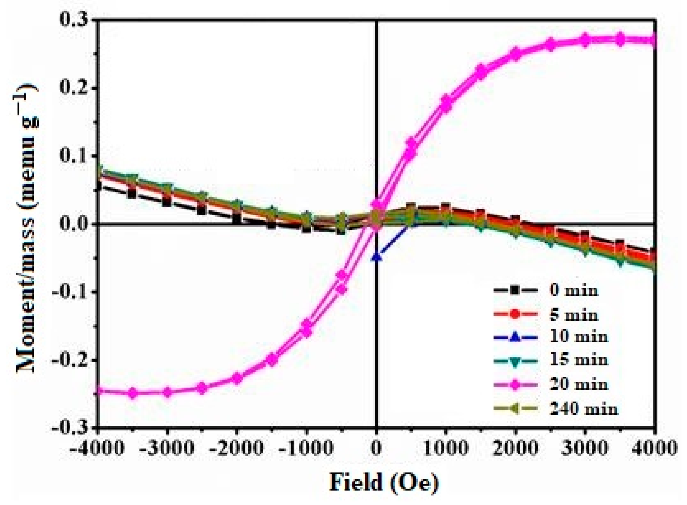 Catalysts 14 00169 g006
