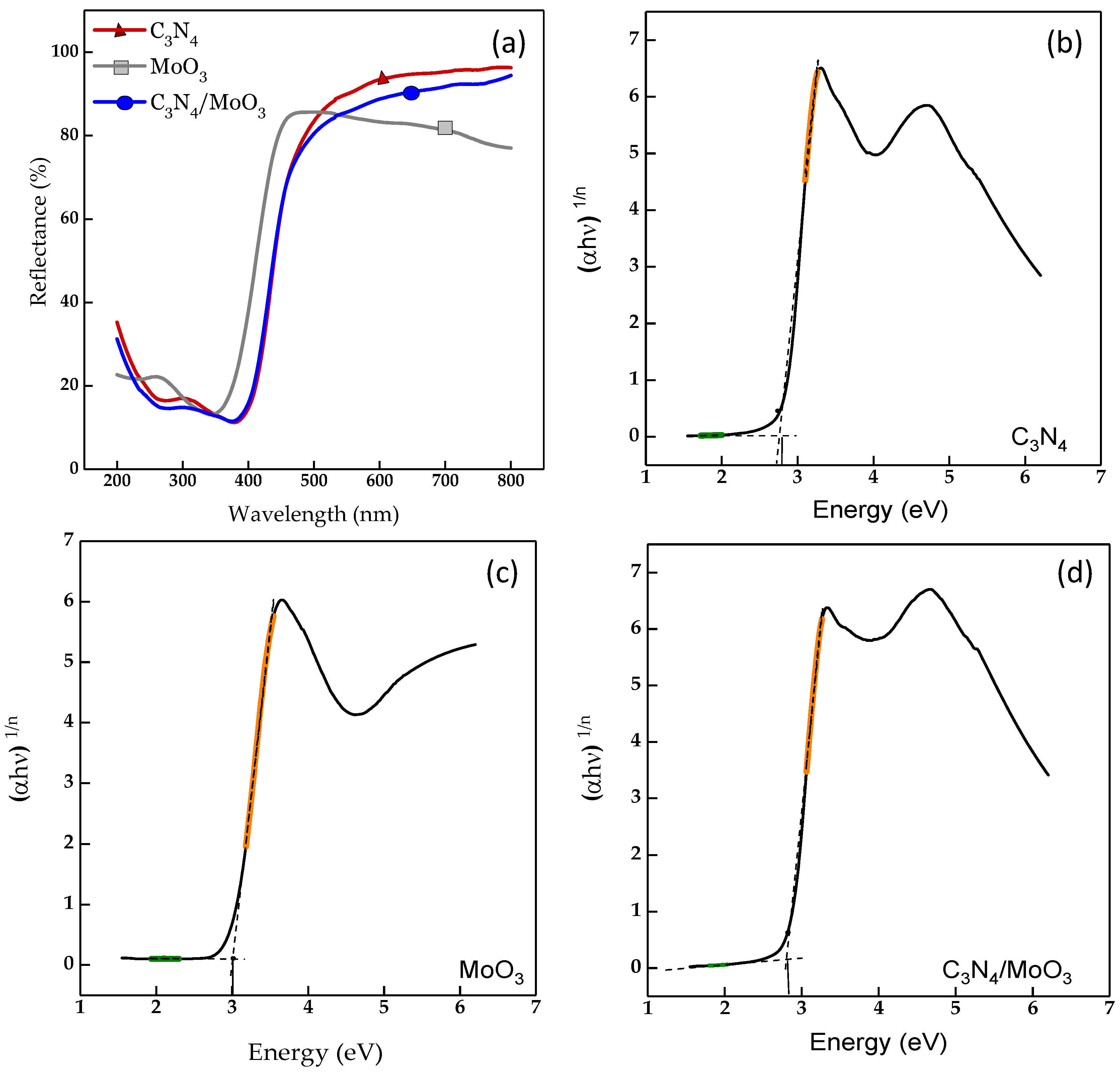 Catalysts 14 00170 g002