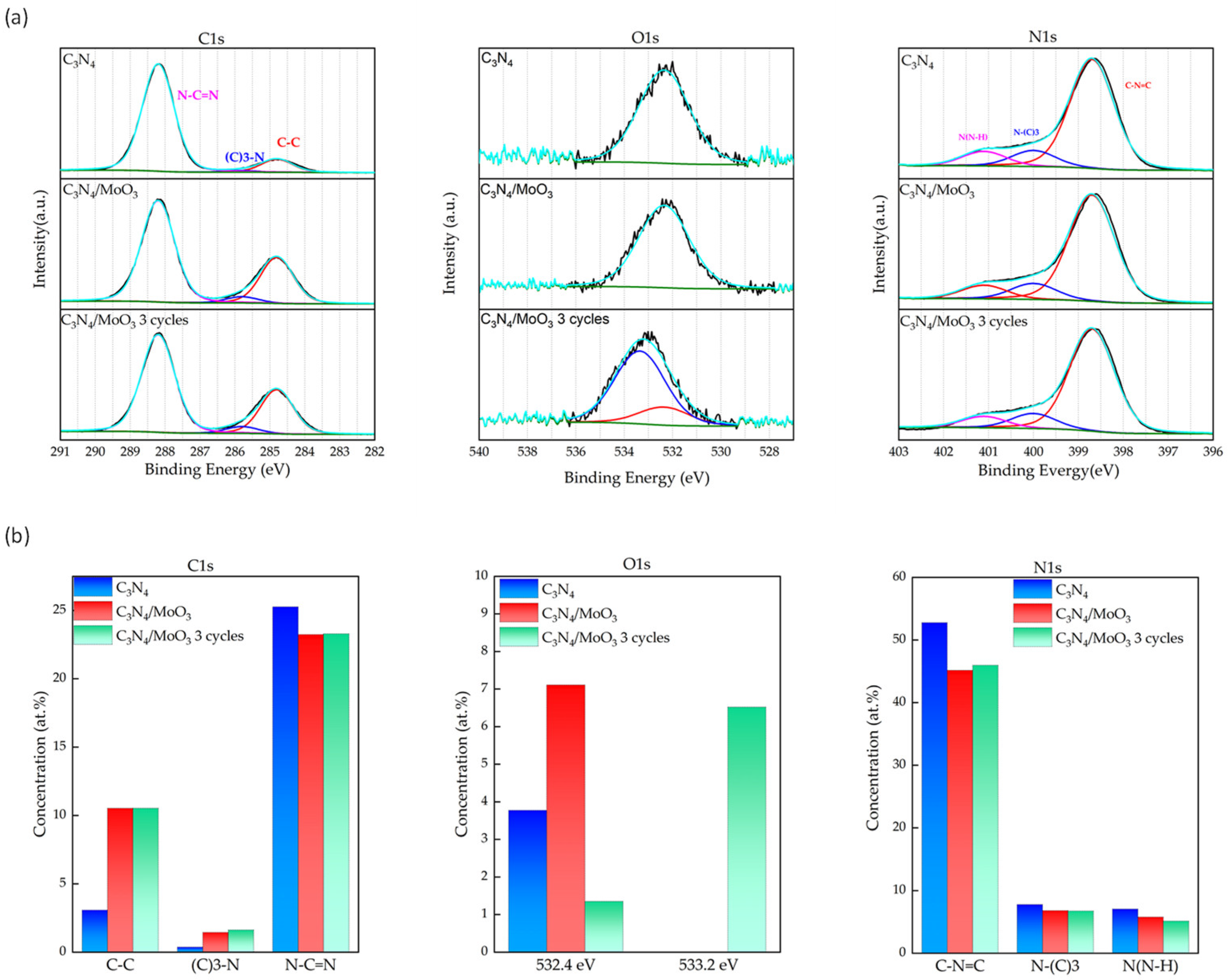 Catalysts 14 00170 g003