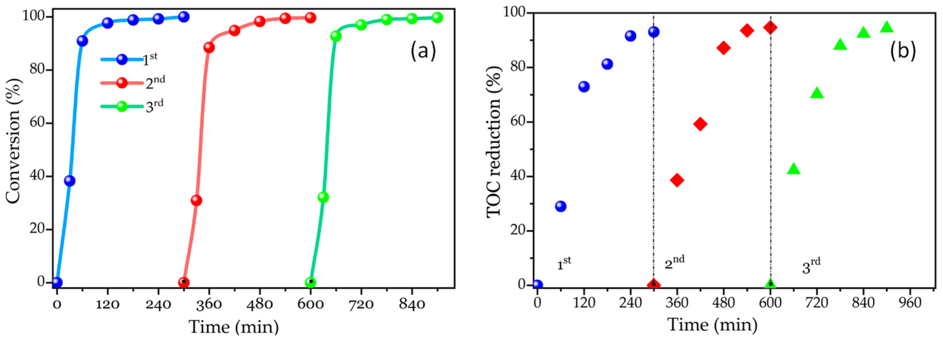 Catalysts 14 00170 g005