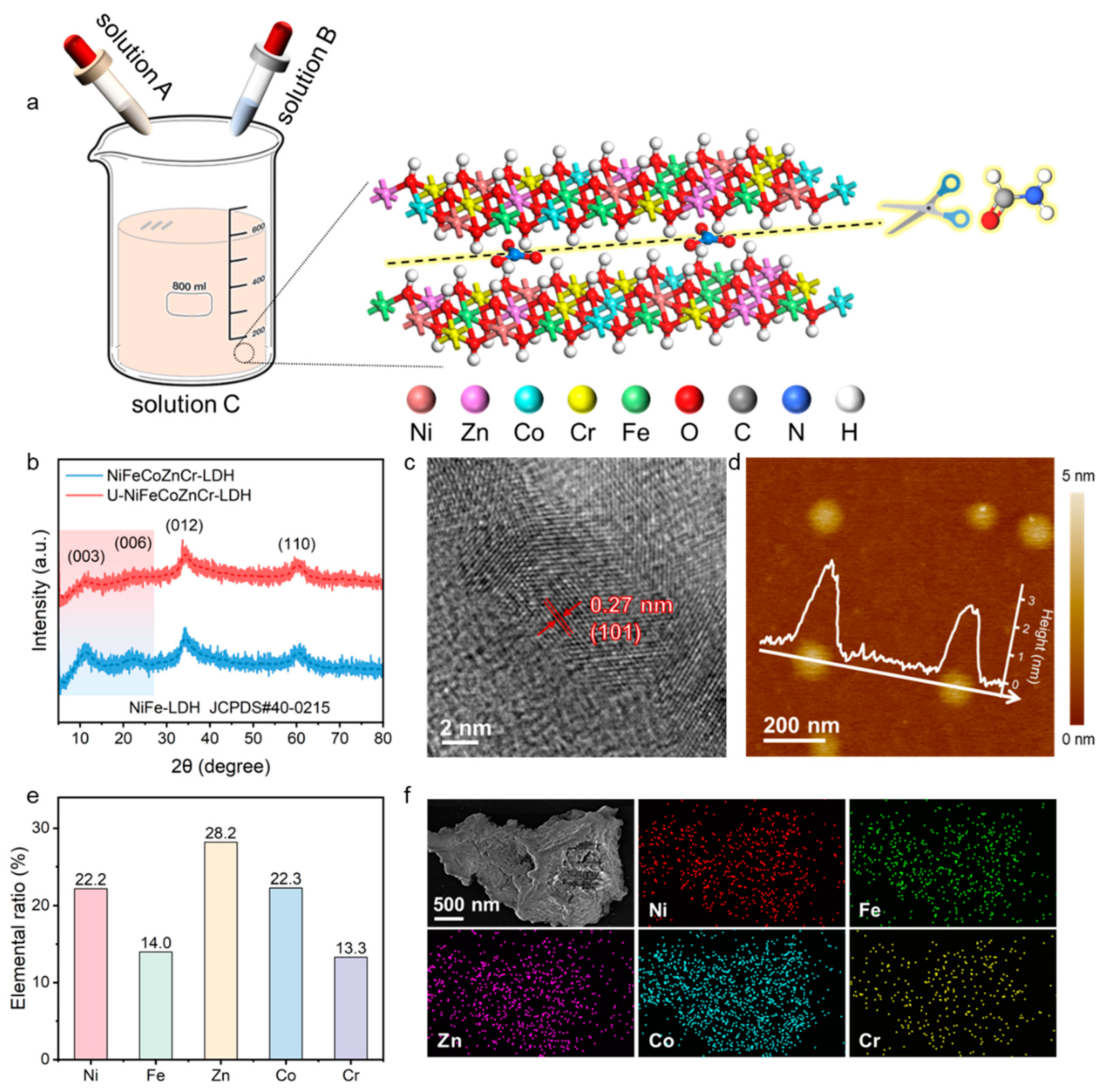 Catalysts 14 00171 g001