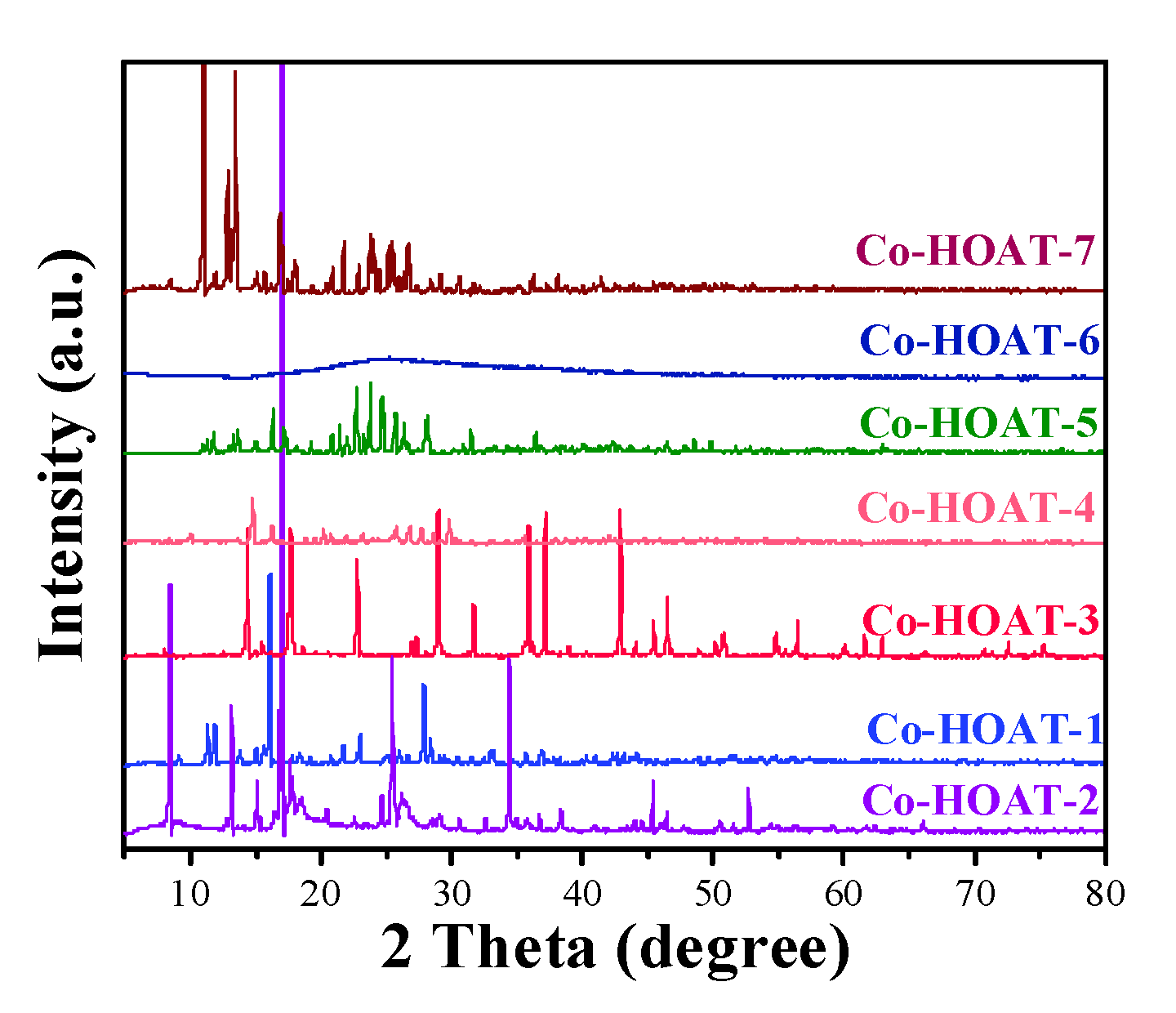 Catalysts 14 00173 g002