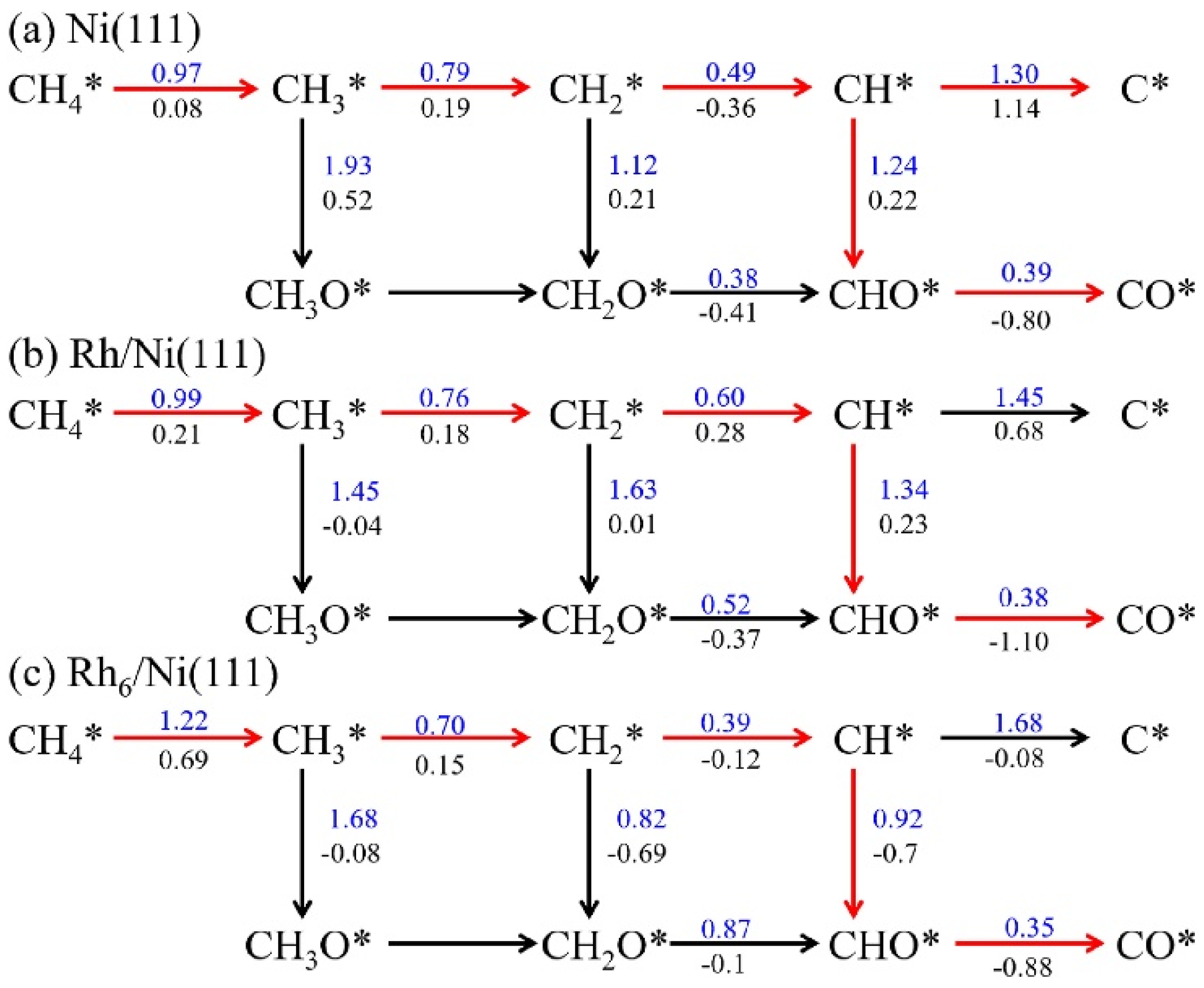 Catalysts 14 00176 g006