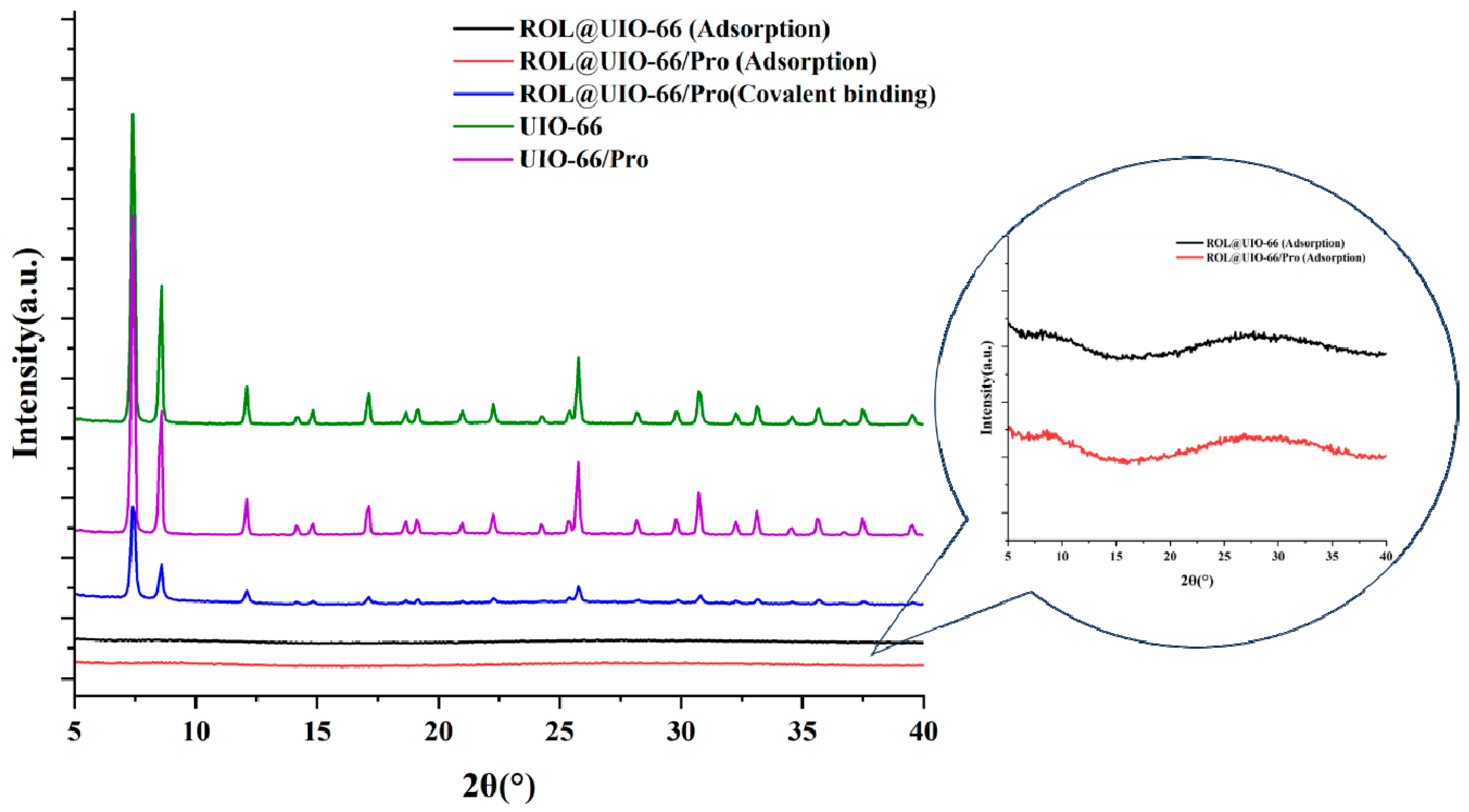 Catalysts 14 00180 g002