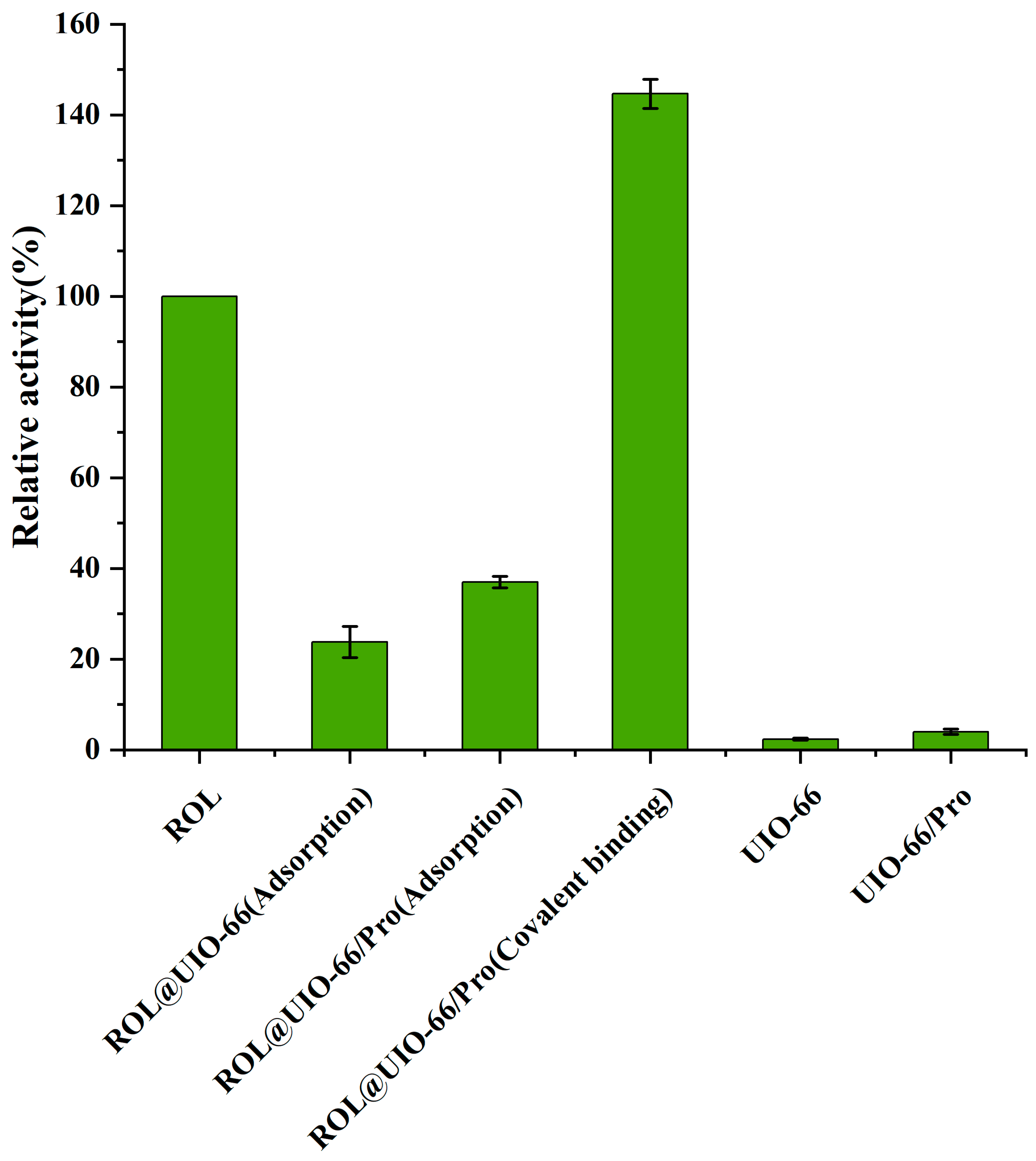 Catalysts 14 00180 g009