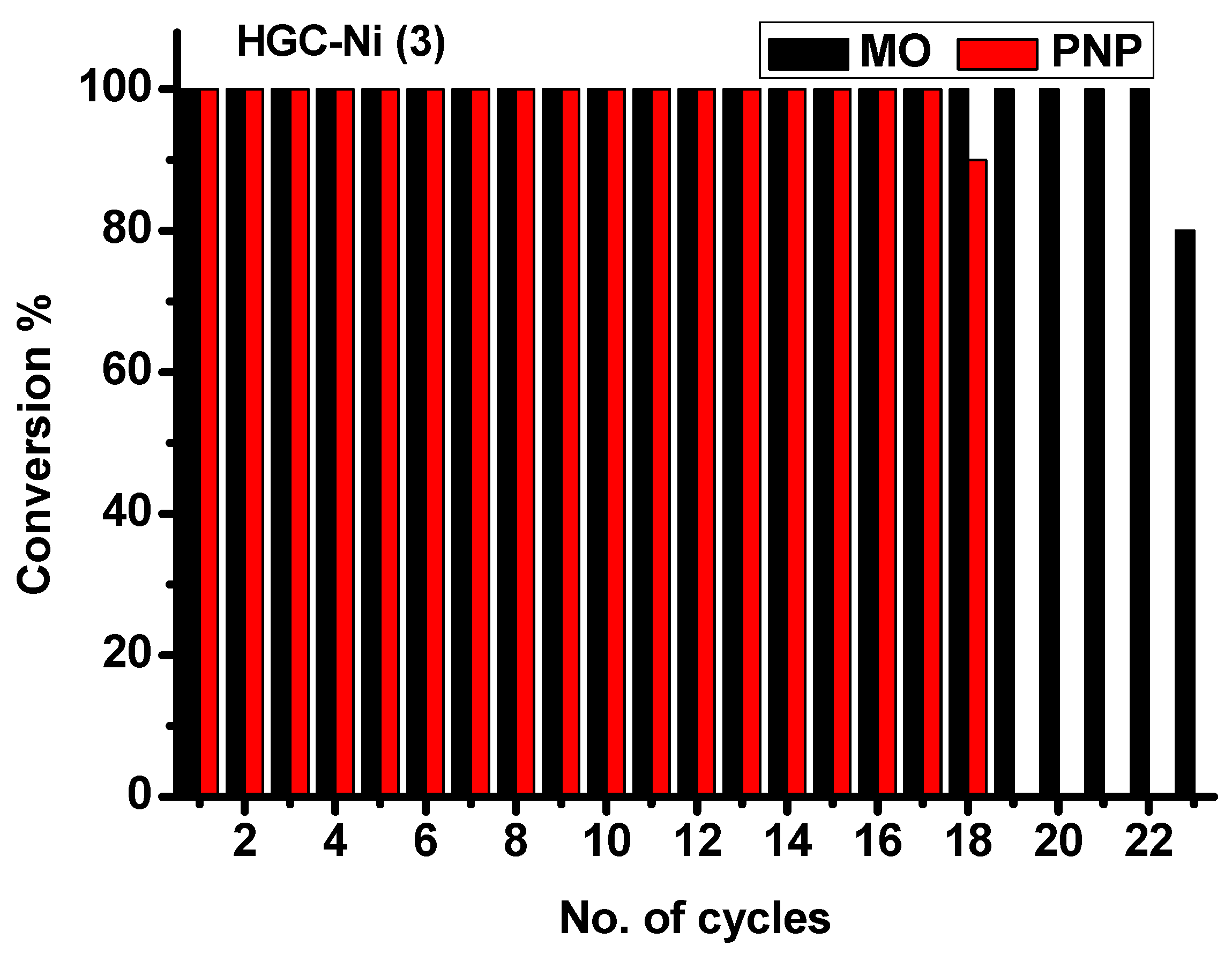 Catalysts 14 00181 g006
