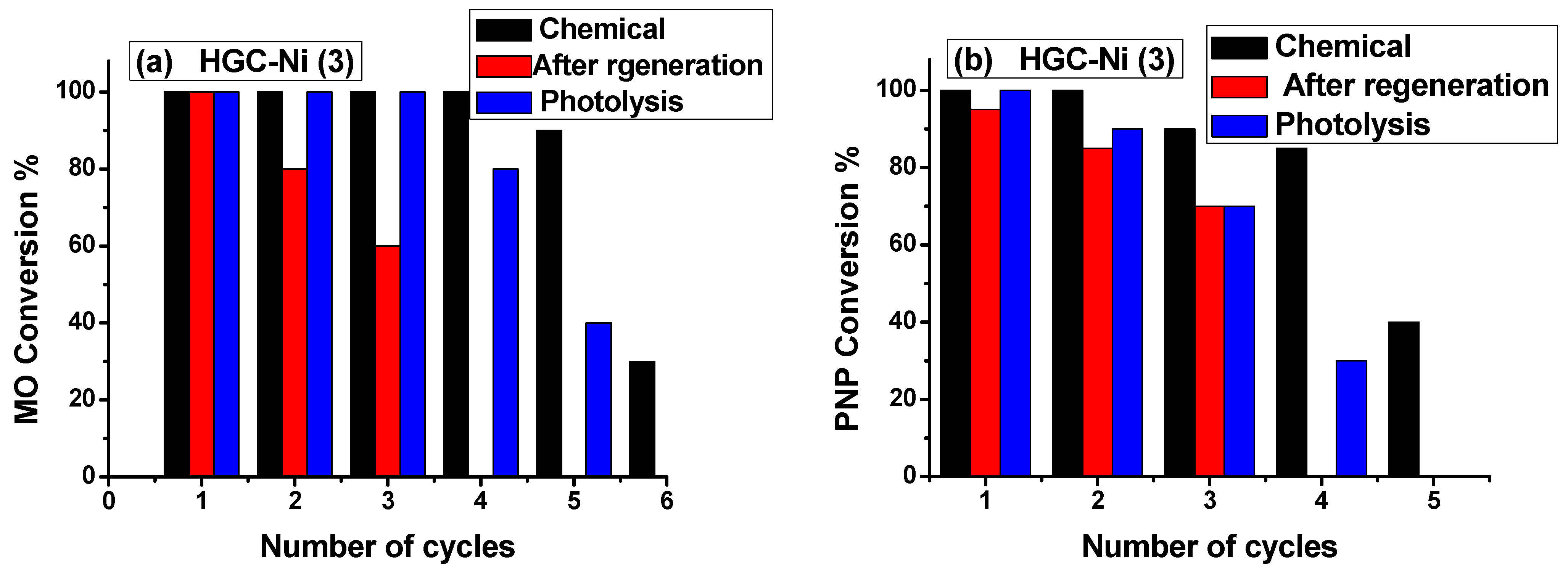 Catalysts 14 00181 g007