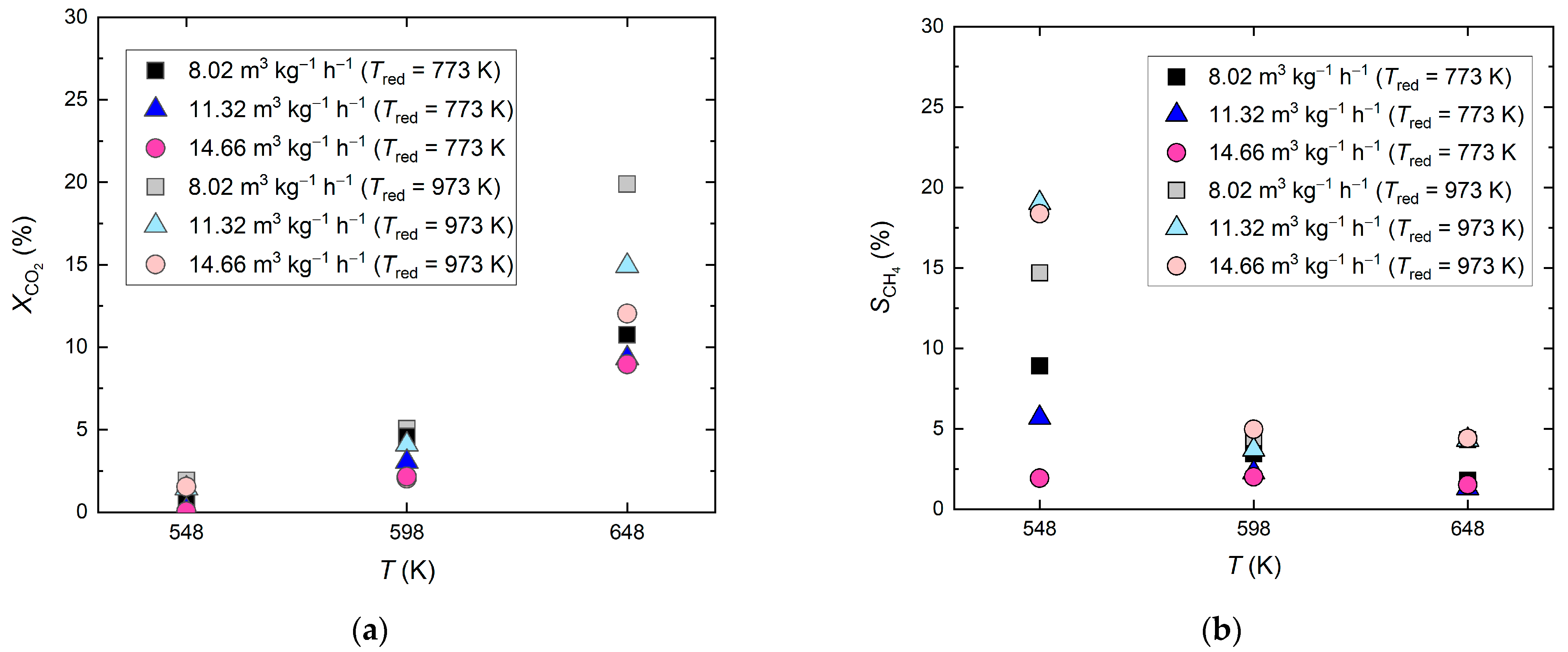 Catalysts 14 00206 g001 Catalysts 14 00206 g001