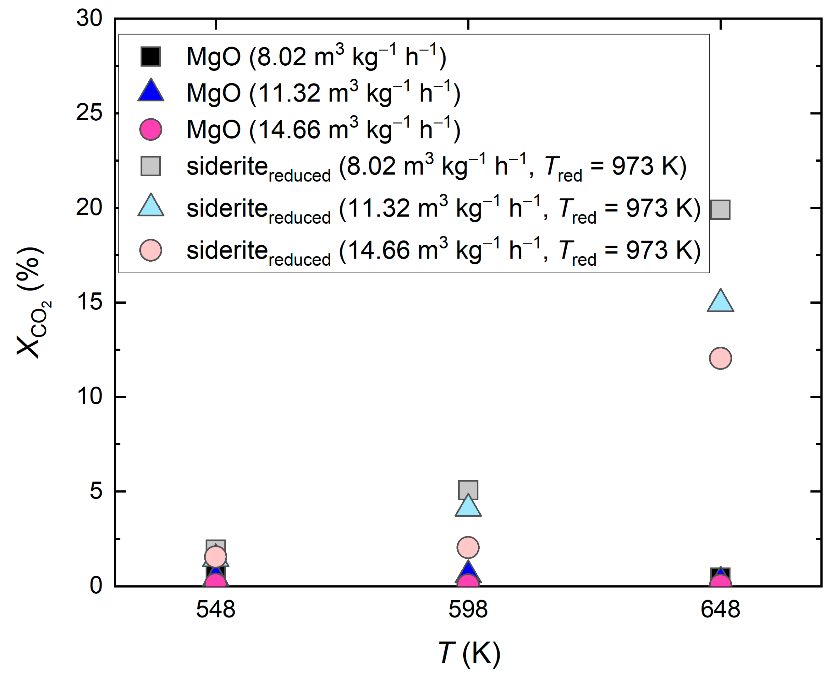 Catalysts 14 00206 g002 Catalysts 14 00206 g002