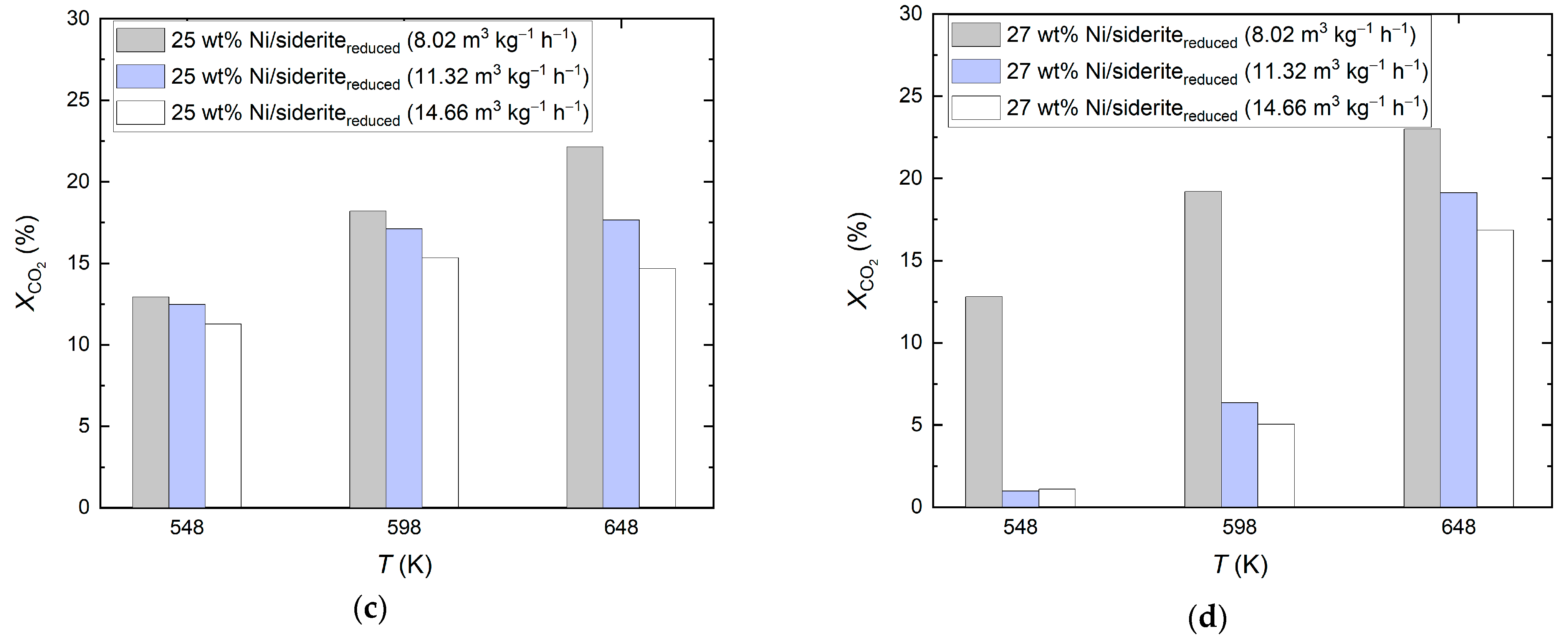 Catalysts 14 00206 g003b Catalysts 14 00206 g003b