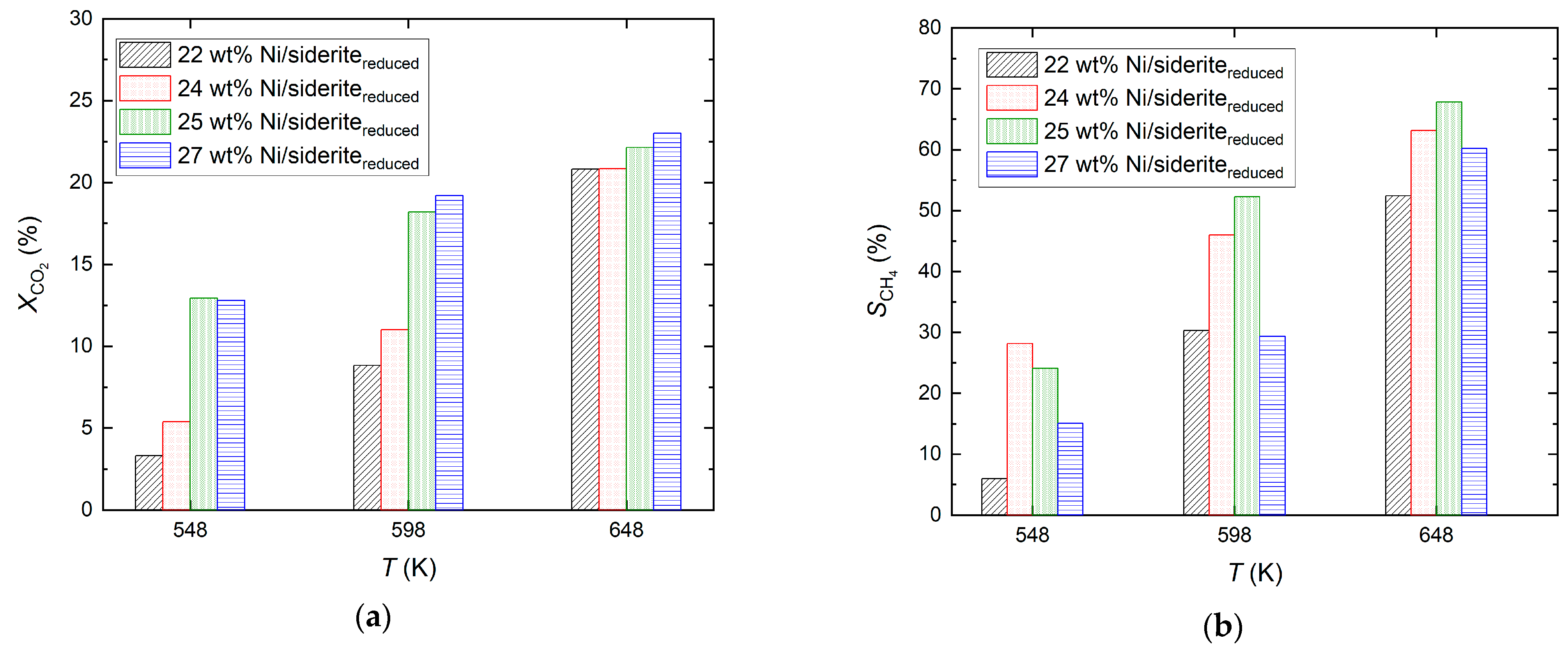 Catalysts 14 00206 g004 Catalysts 14 00206 g004