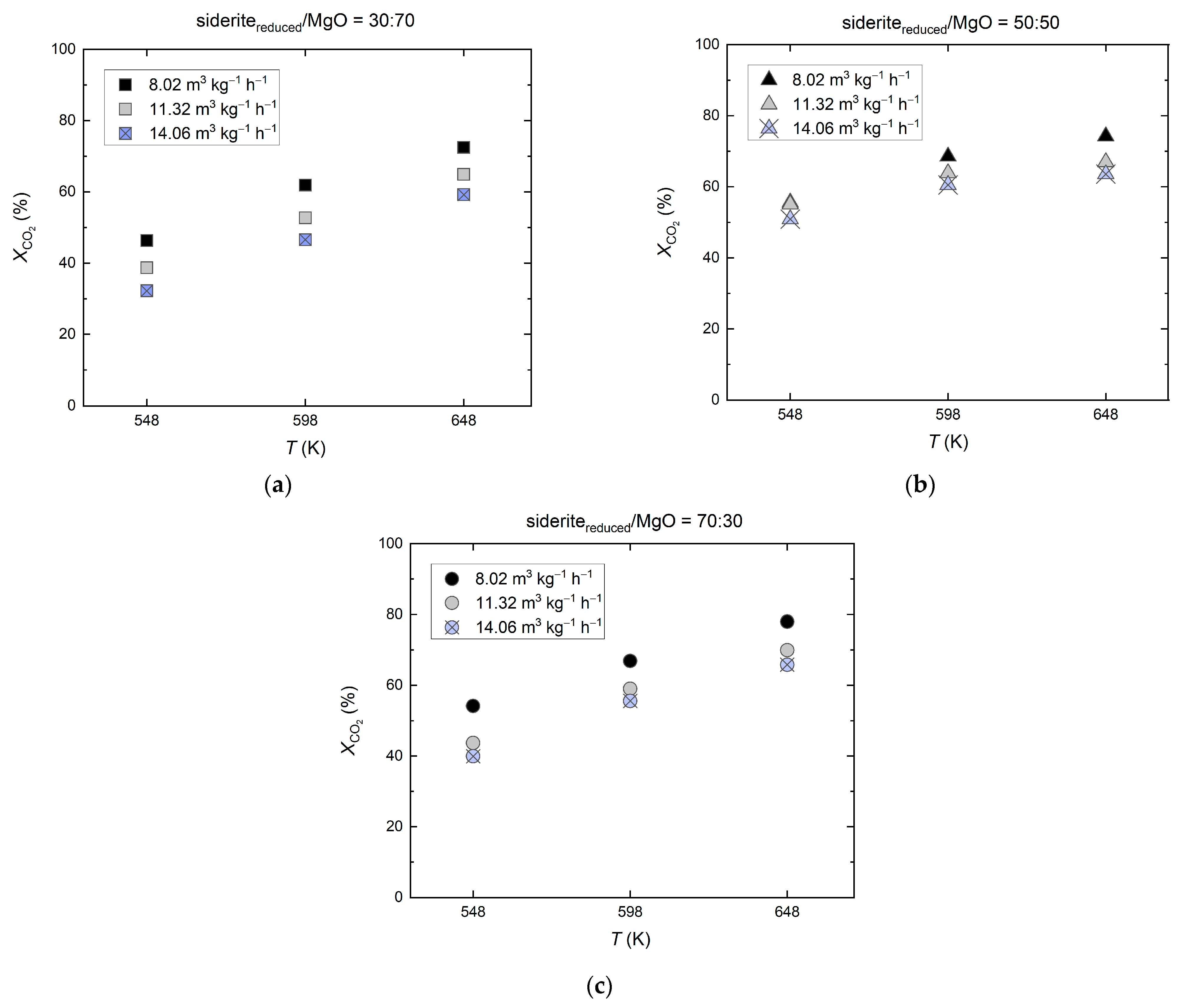 Catalysts 14 00206 g005 Catalysts 14 00206 g005