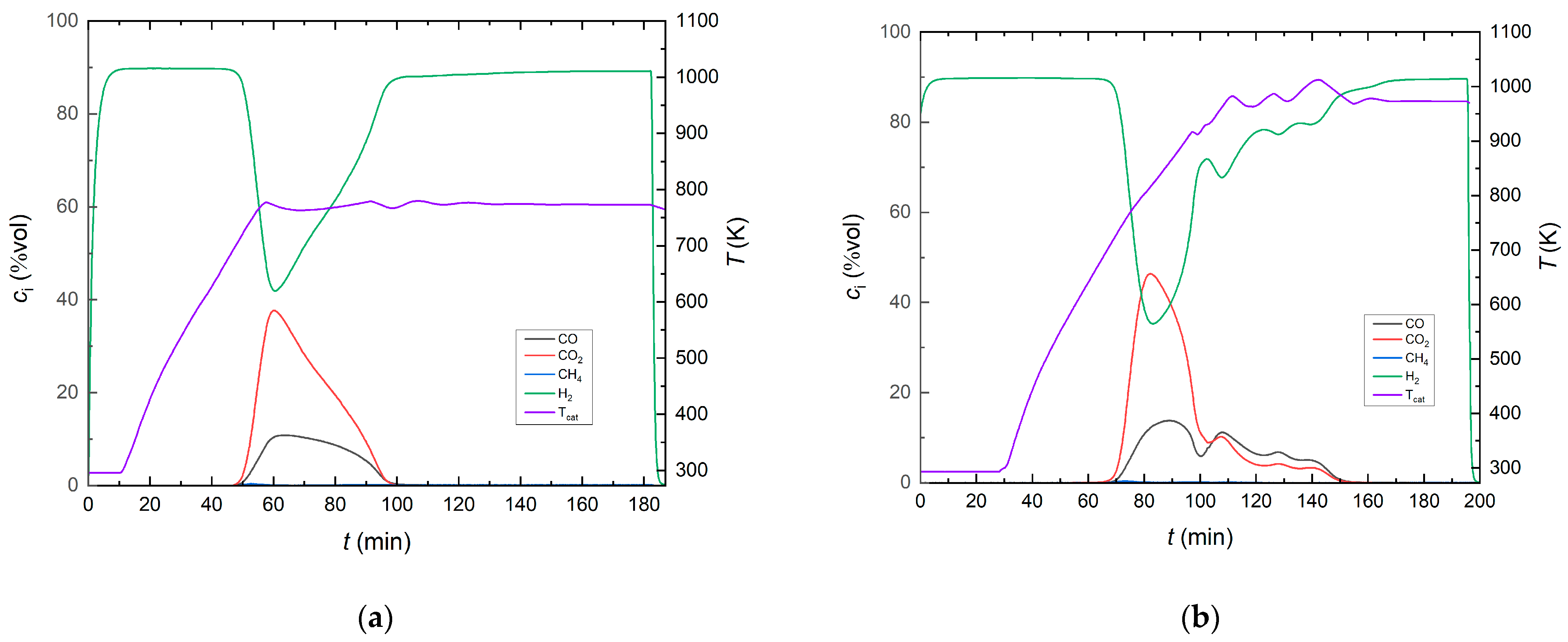 Catalysts 14 00206 g010 Catalysts 14 00206 g010
