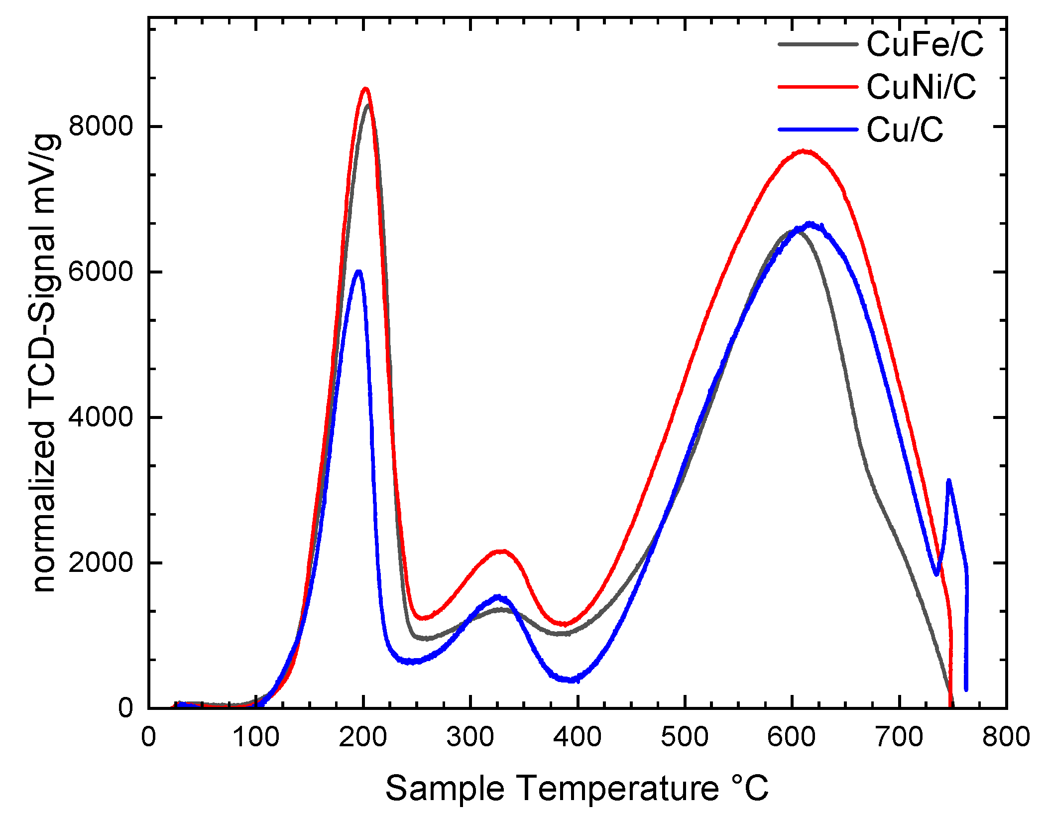 Catalysts 14 00215 g002 Catalysts 14 00215 g002