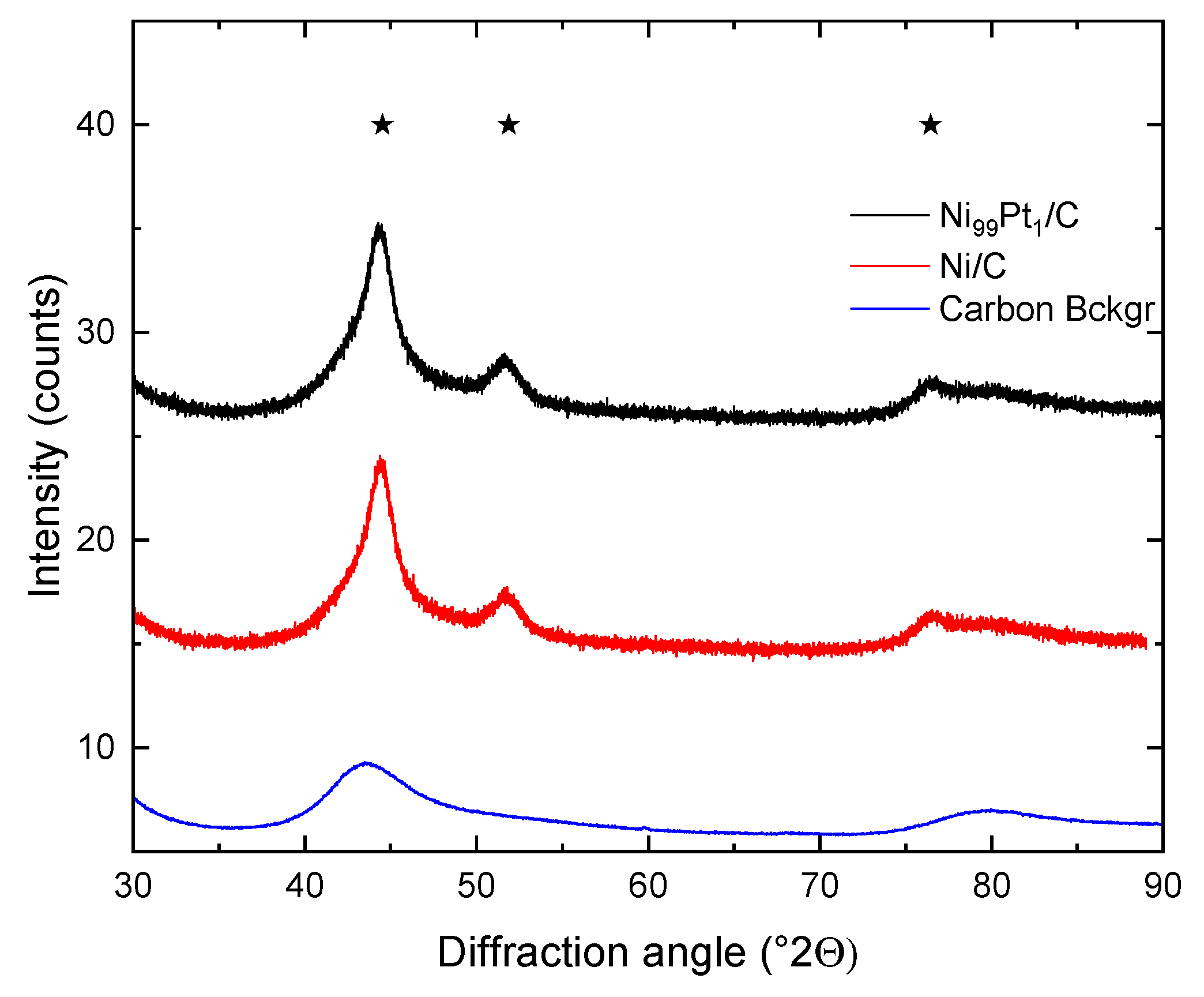 Catalysts 14 00215 g004 Catalysts 14 00215 g004