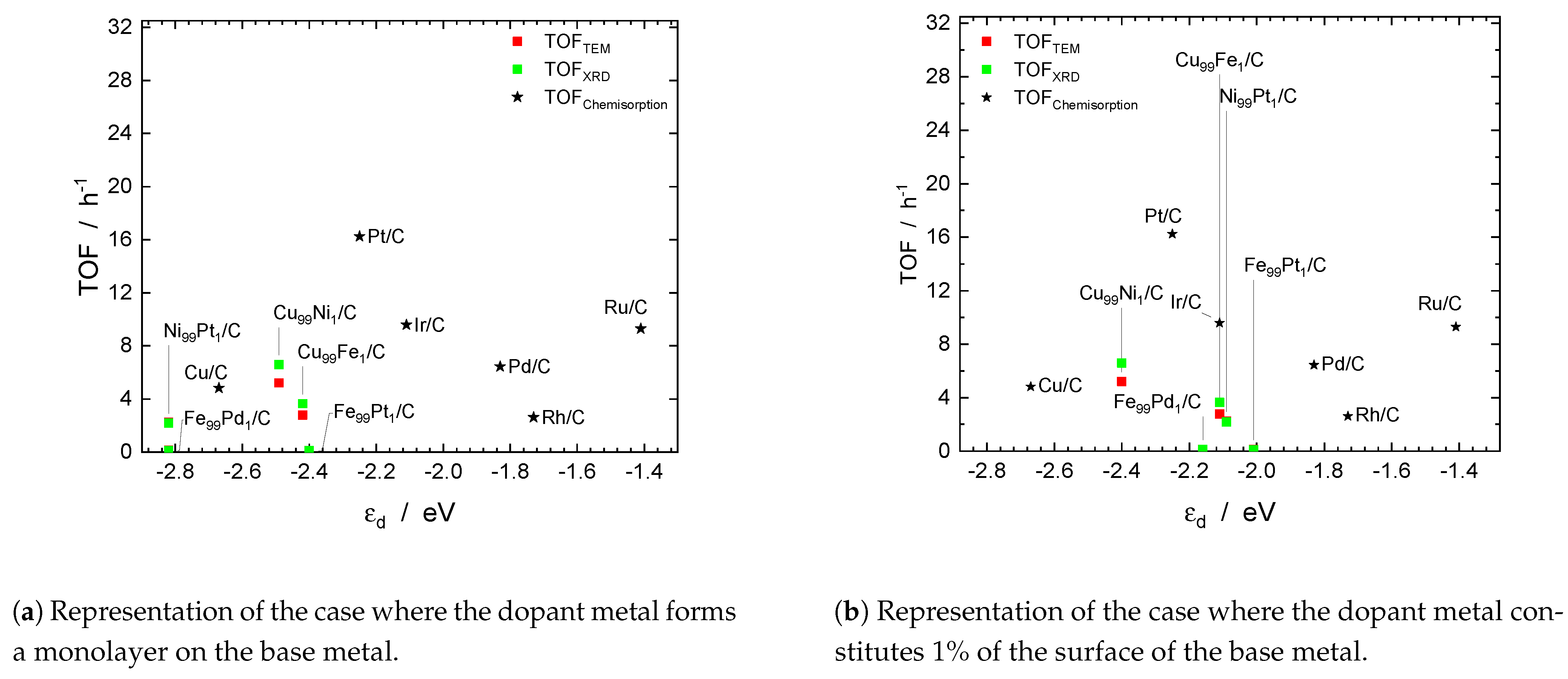 Catalysts 14 00215 g011 Catalysts 14 00215 g011