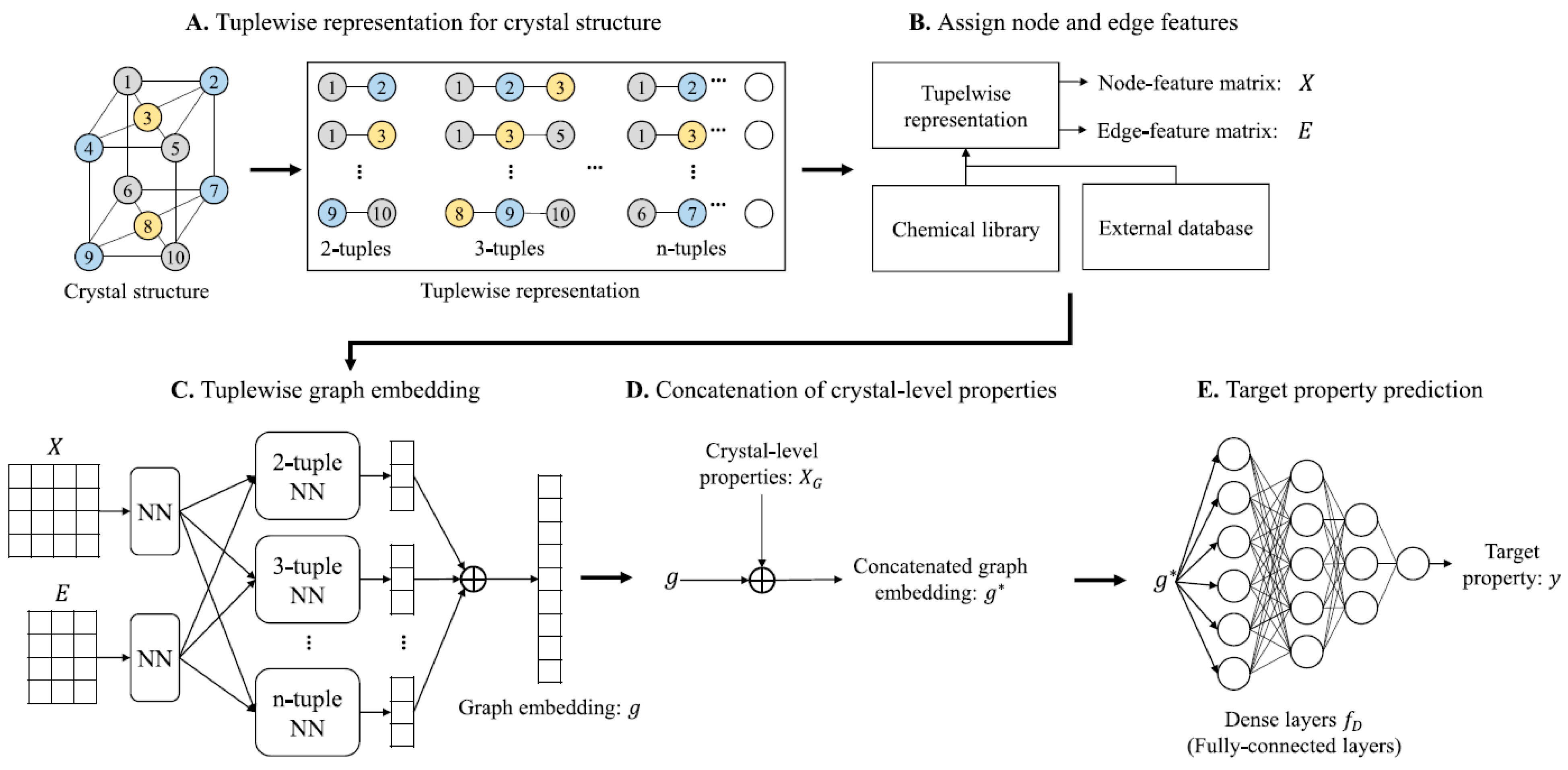 Catalysts 14 00217 g007