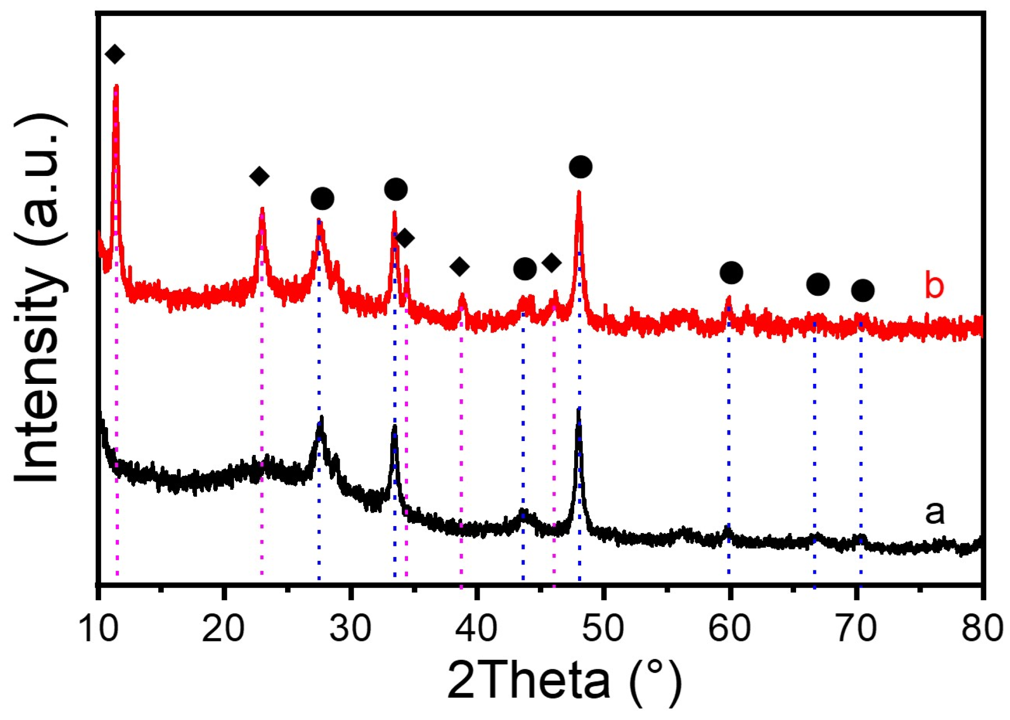 Catalysts 14 00230 g001