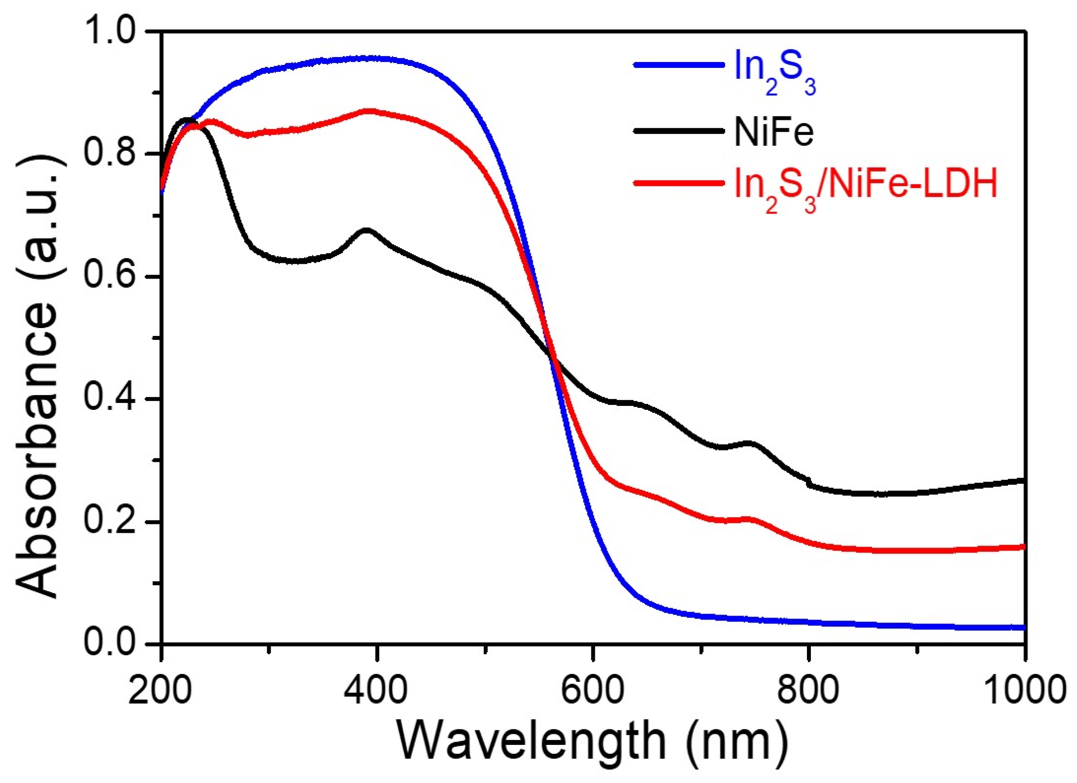 Catalysts 14 00230 g004