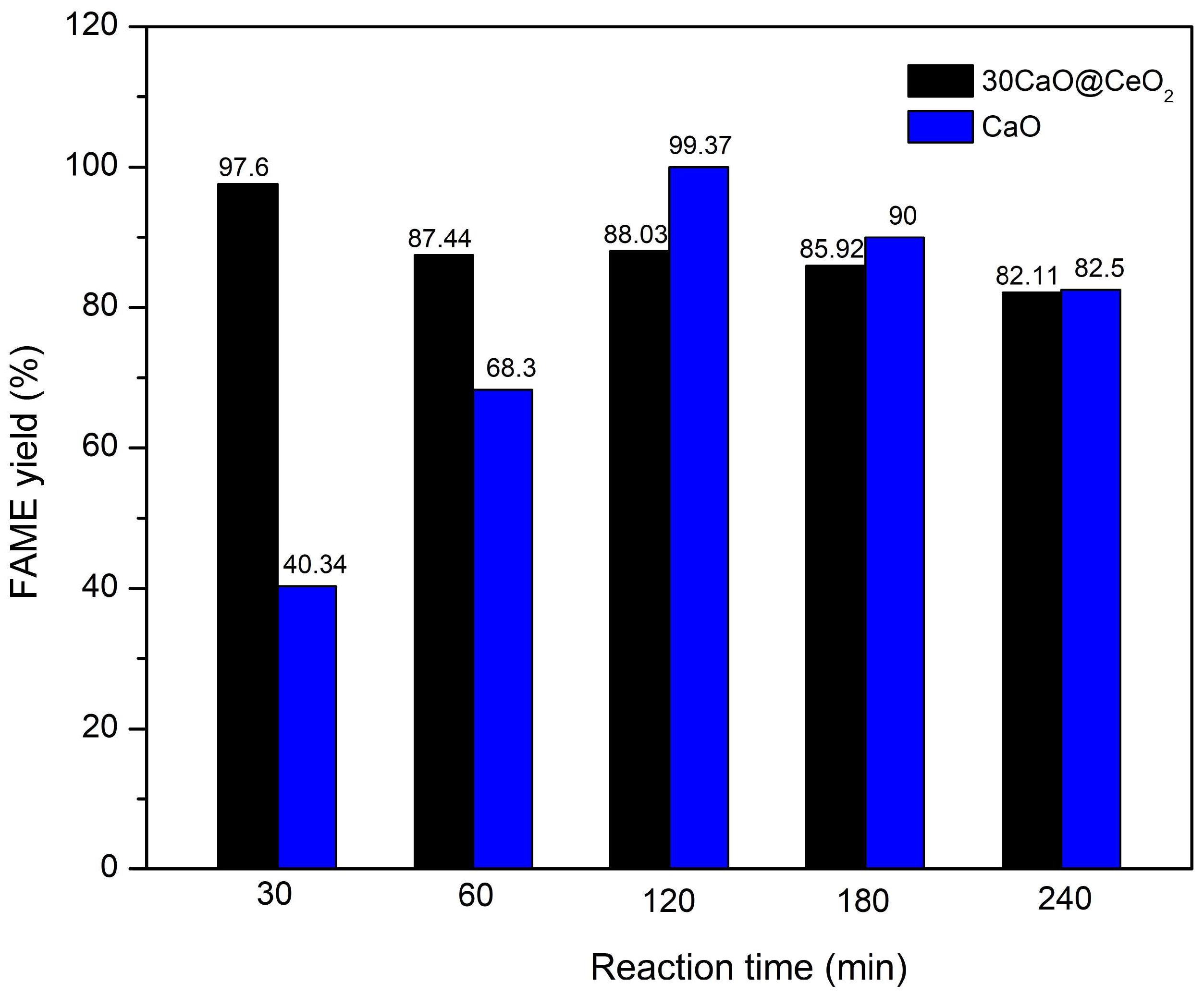 Catalysts 14 00240 g009 Catalysts 14 00240 g009