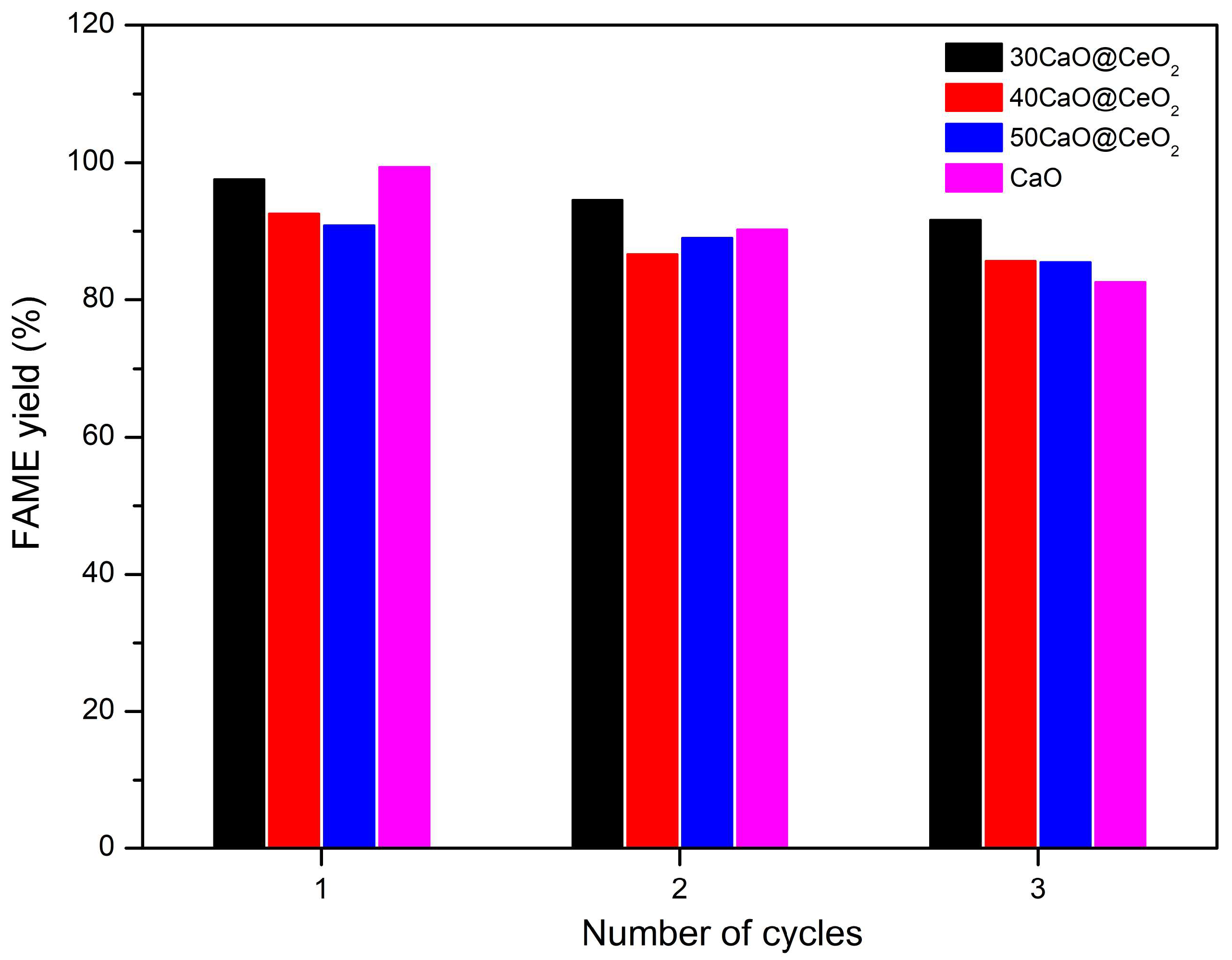 Catalysts 14 00240 g010 Catalysts 14 00240 g010