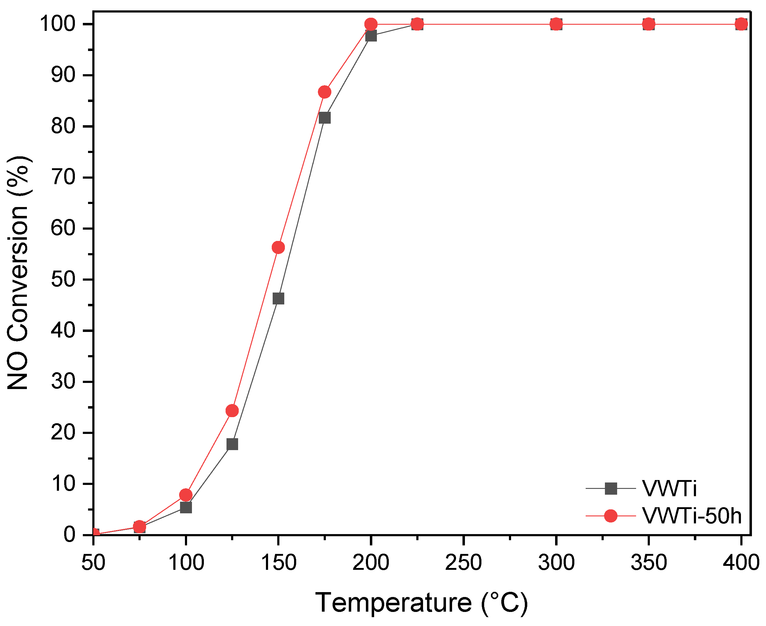 Catalysts 14 00241 g001