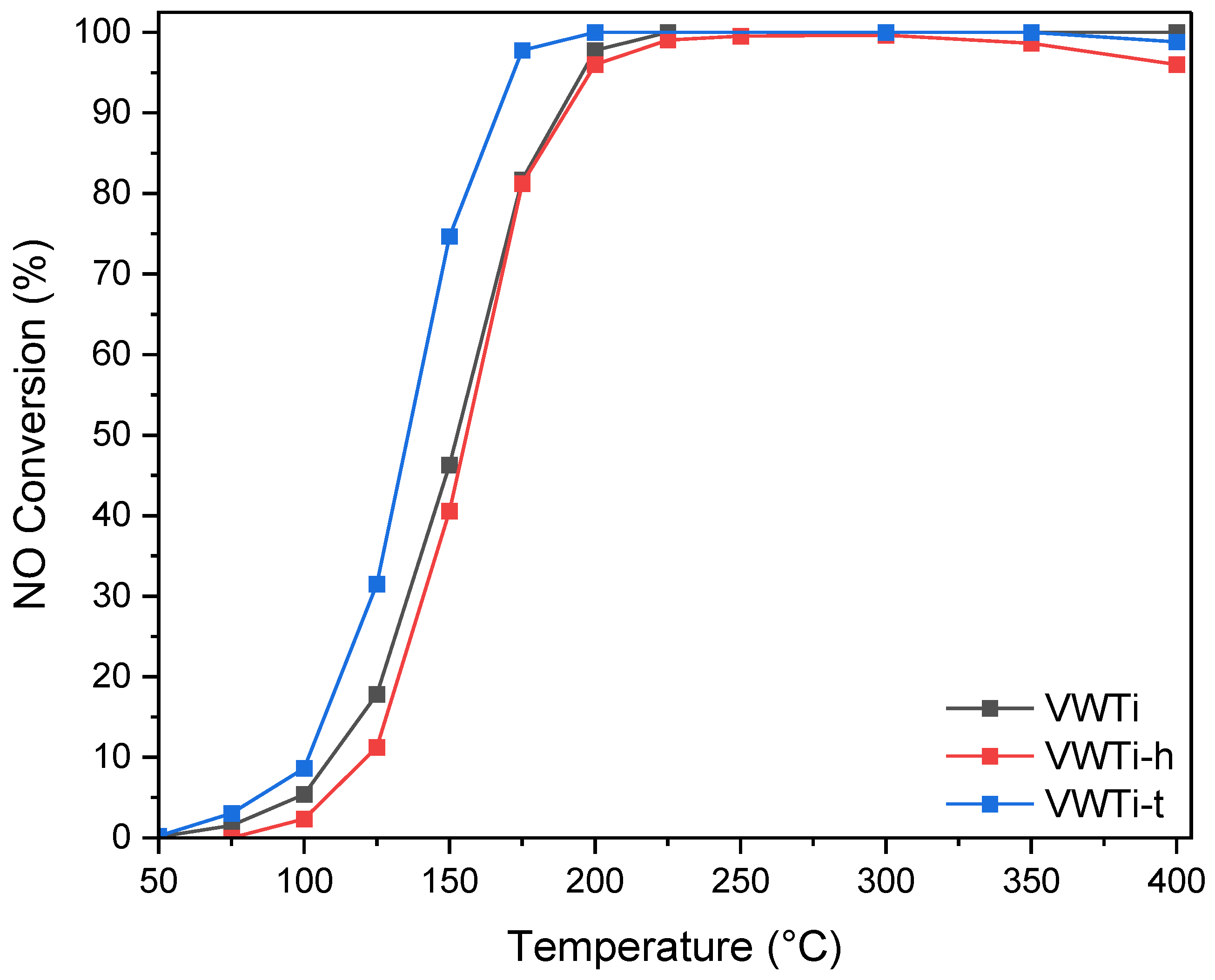 Catalysts 14 00241 g004