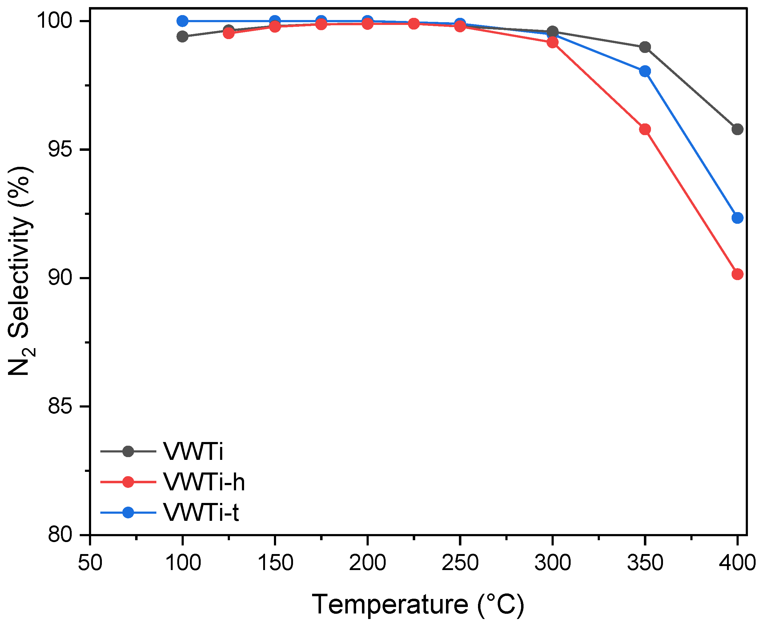 Catalysts 14 00241 g005